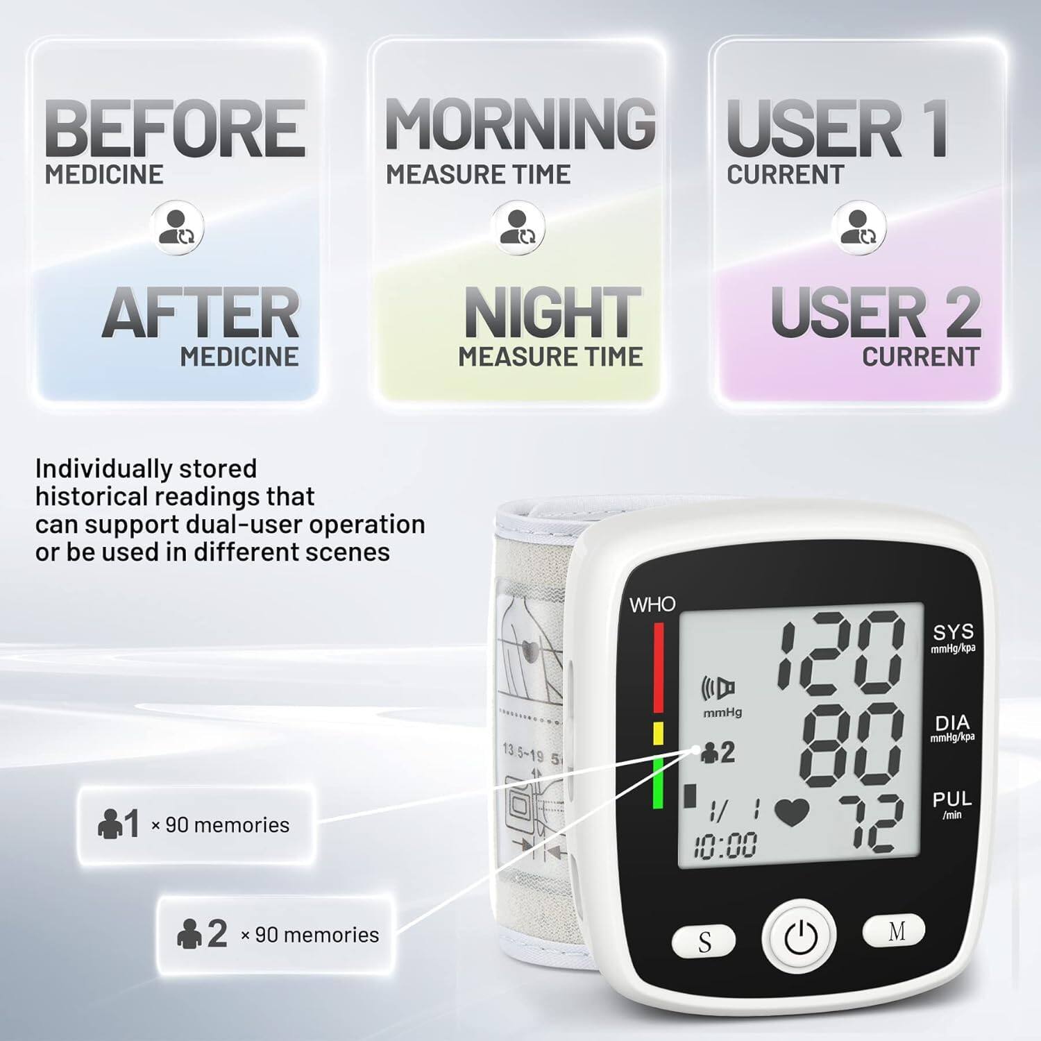 BEFORE MEDICINE  
AFTER MEDICINE  
MORNING MEASURE TIME  
NIGHT MEASURE TIME  
USER 1 CURRENT  
USER 2 CURRENT  

Individually stored historical readings that can support dual-user operation or be used in different scenes  

1 x 90 memories  
2 x 90 memories  

WHO  
SYS mmHg/kPa  
DIA mmHg/kPa  
PUL /min  

120  
80  
72  

10:00  

S  
M