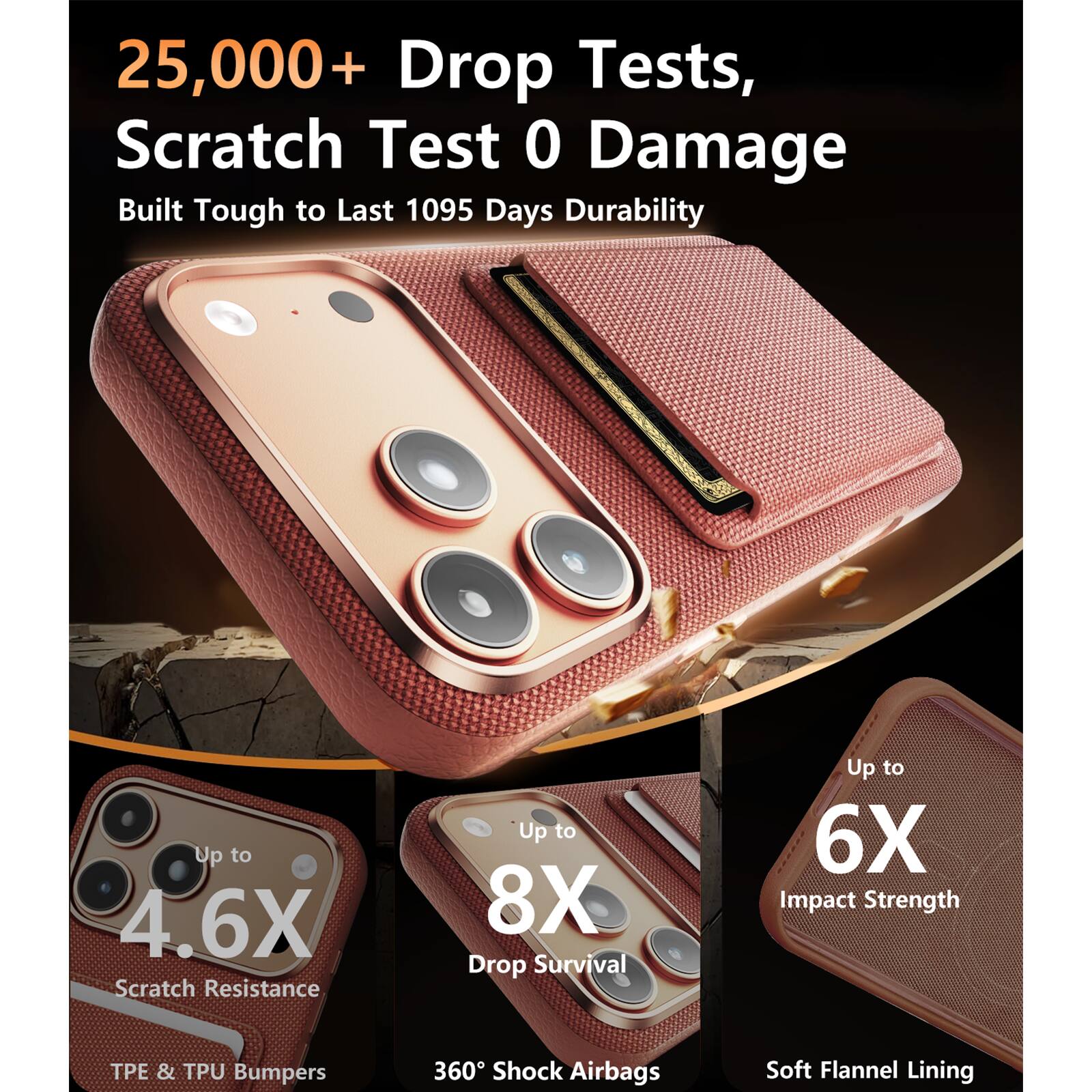25,000+ Drop Tests, Scratch Test 0 Damage  
Built Tough to Last 1095 Days Durability  

Up to 4.6X Scratch Resistance  
Up to 8X Drop Survival  
Up to 6X Impact Strength  

PE & TPU Bumpers  
360° Shock Airbags  
Soft Flannel Lining