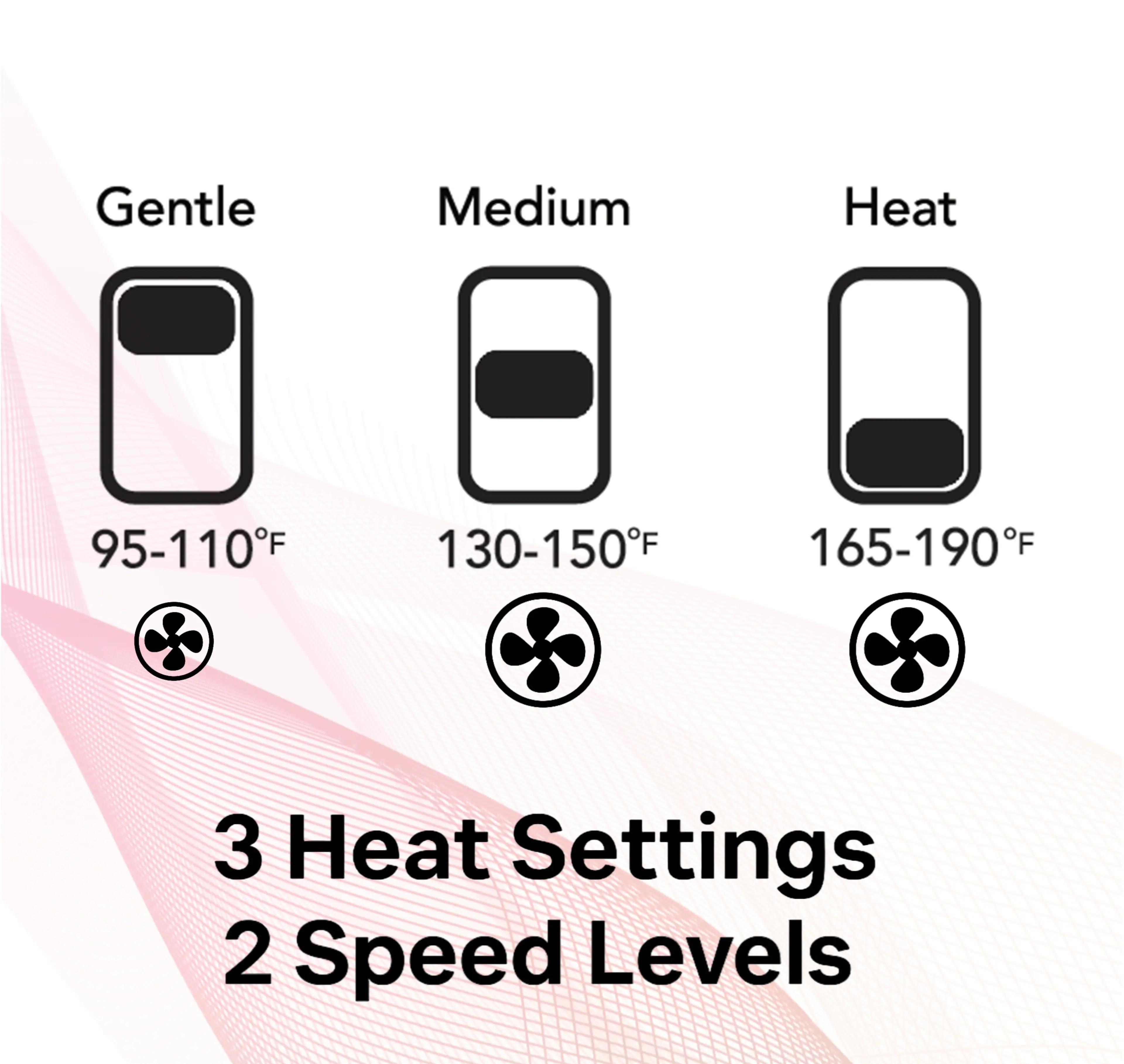 Gentle Medium Heat  
95-110°F 130-150°F 165-190°F  
3 Heat Settings  
2 Speed Levels