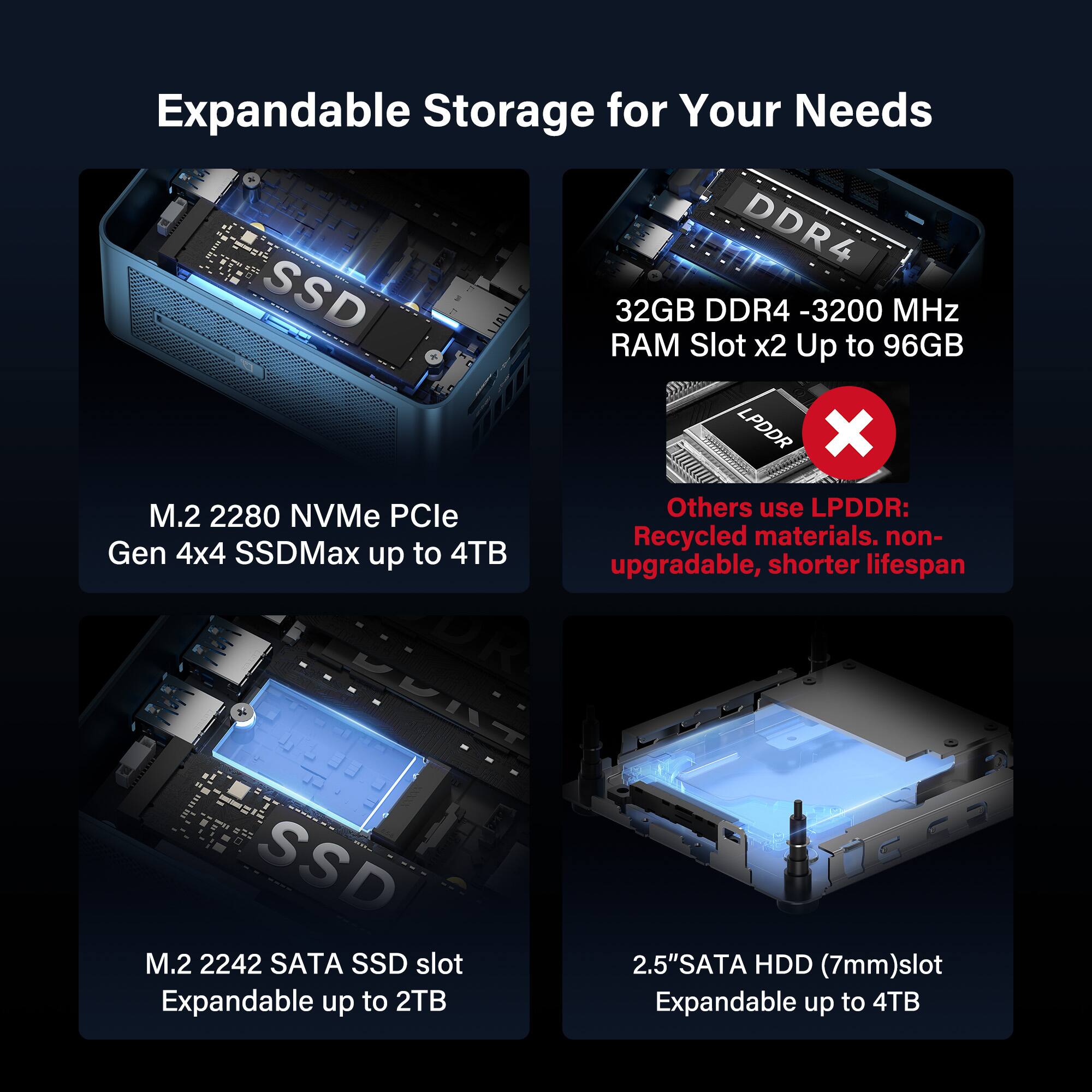 Expandable Storage for Your Needs

- M.2 2280 NVMe PCIe Gen 4x4 SSDMax up to 4TB
- 32GB DDR4 - 3200 MHz RAM Slot x2 Up to 96GB
- M.2 2242 SATA SSD slot Expandable up to 2TB
- 2.5"SATA HDD (7mm)slot Expandable up to 4TB

Others use LPDDR: Recycled materials, non-upgradable, shorter lifespan