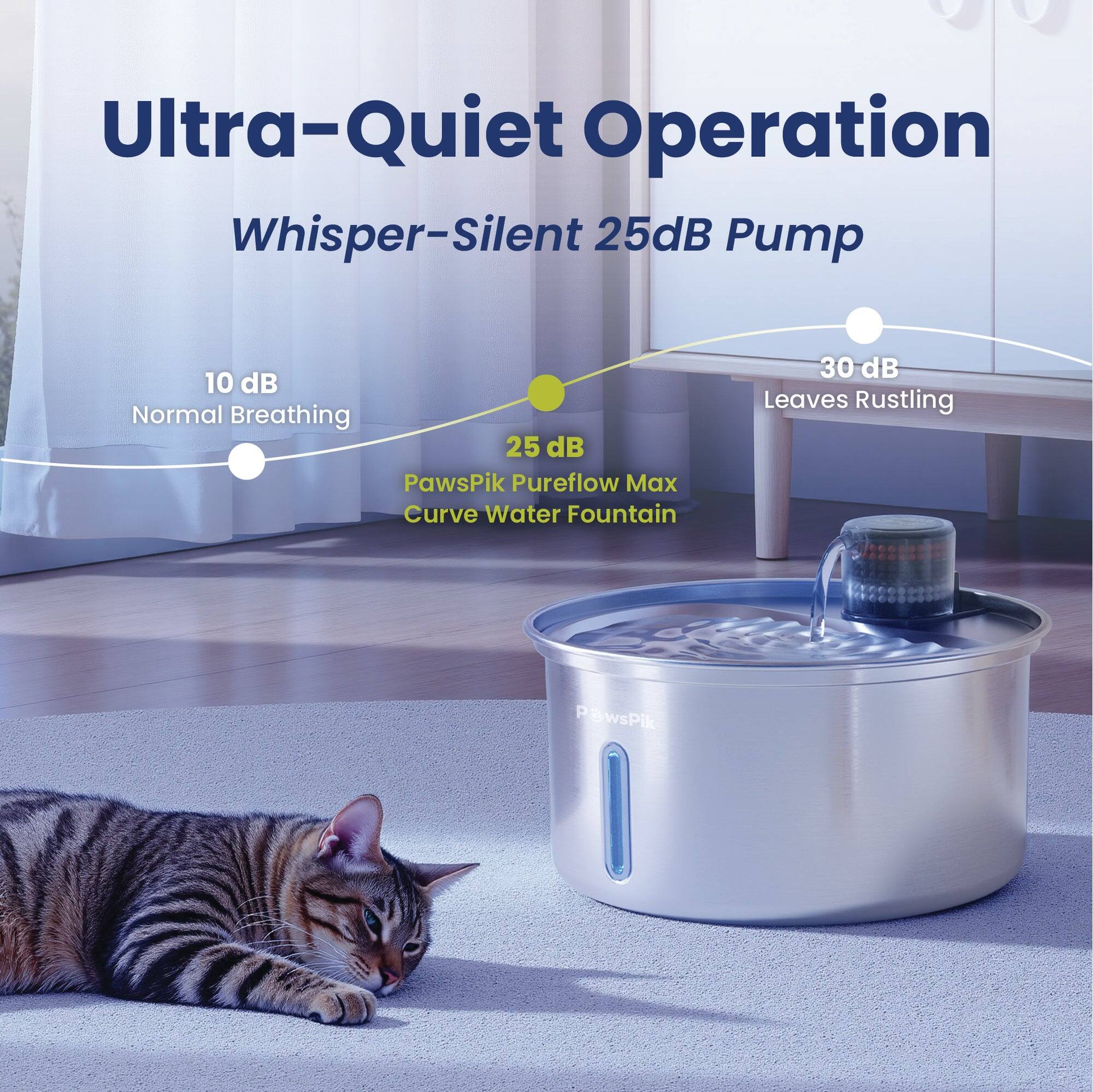 Ultra-Quiet Operation Whisper-Silent 25dB Pump

10 dB Normal Breathing

25 dB PawsPik Pureflow Max Curve Water Fountain

30 dB Leaves Rustling