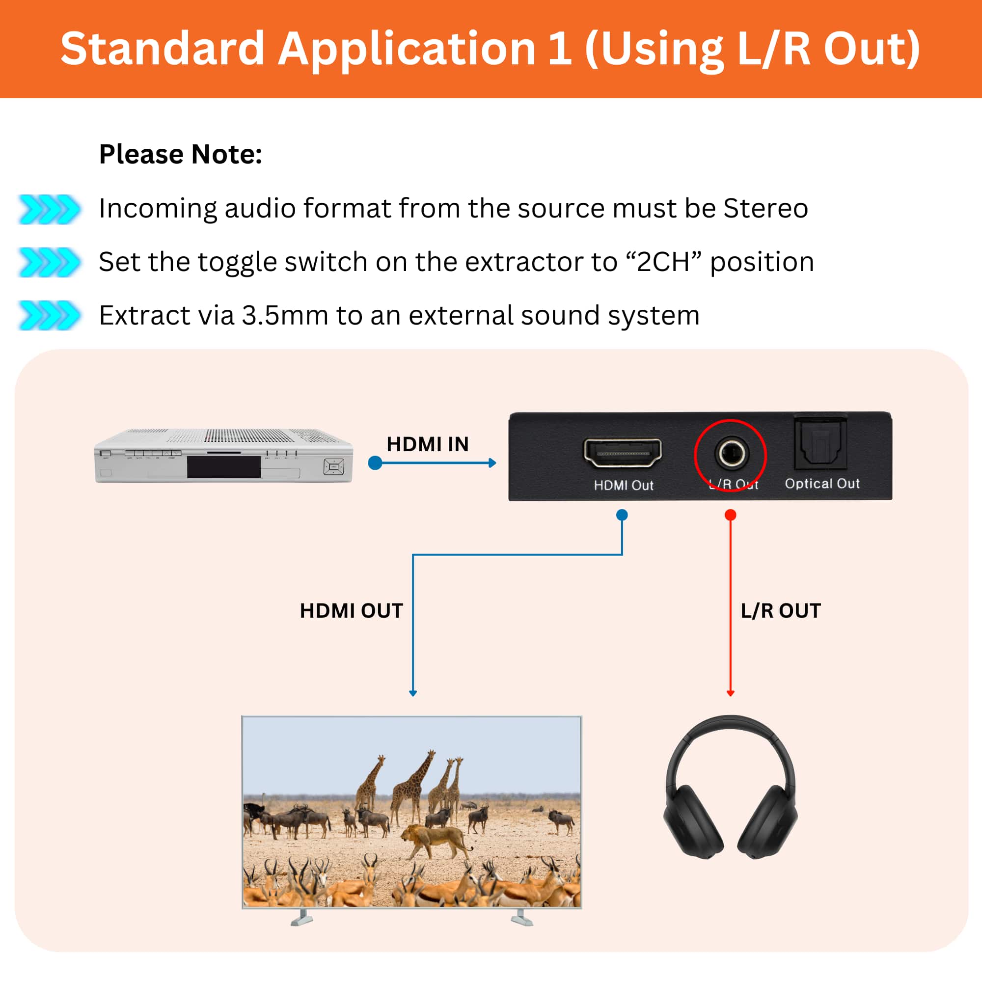 Standard Application 1 (Using L/R Out)
Please Note:
- Incoming audio format from the source must be Stereo
- Set the toggle switch on the extractor to "2CH" position
- Extract via 3.5mm to an external sound system
HDMI IN
HDMI OUT
L/R OUT