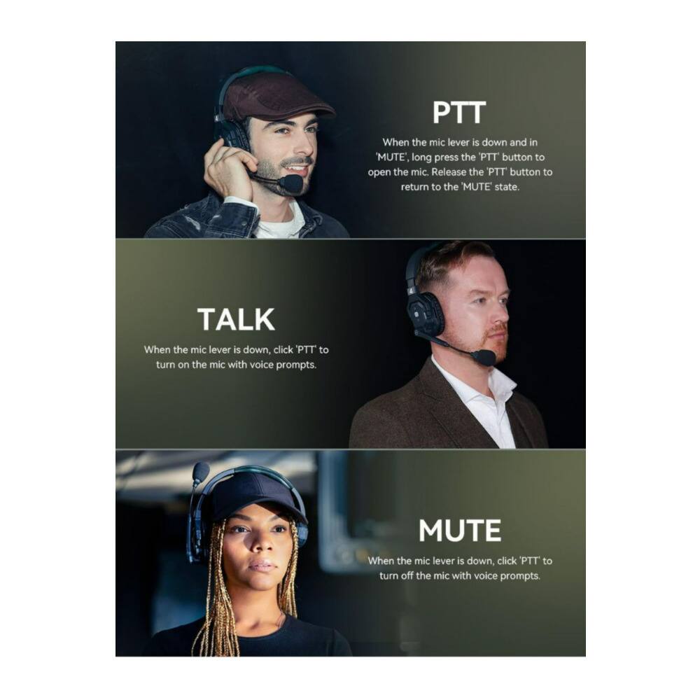 PTT  
When the mic lever is down and in 'MUTE', long press the 'PTT' button to open the mic. Release the 'PTT' button to return to the 'MUTE' state.

TALK  
When the mic lever is down, click 'PTT' to turn on the mic with voice prompts.

MUTE  
When the mic lever is down, click 'PTT' to turn off the mic with voice prompts.