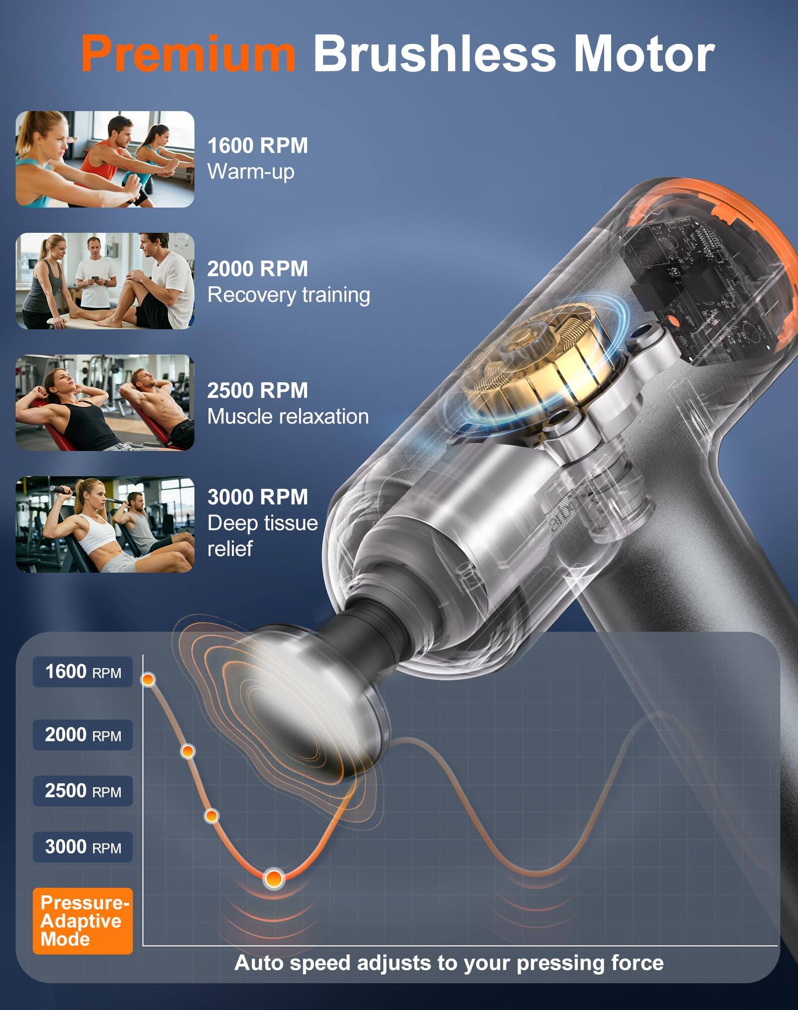 Premium Brushless Motor

- 1600 RPM Warm-up
- 2000 RPM Recovery training
- 2500 RPM Muscle relaxation
- 3000 RPM Deep tissue relief

Pressure-Adaptive Mode
Auto speed adjusts to your pressing force