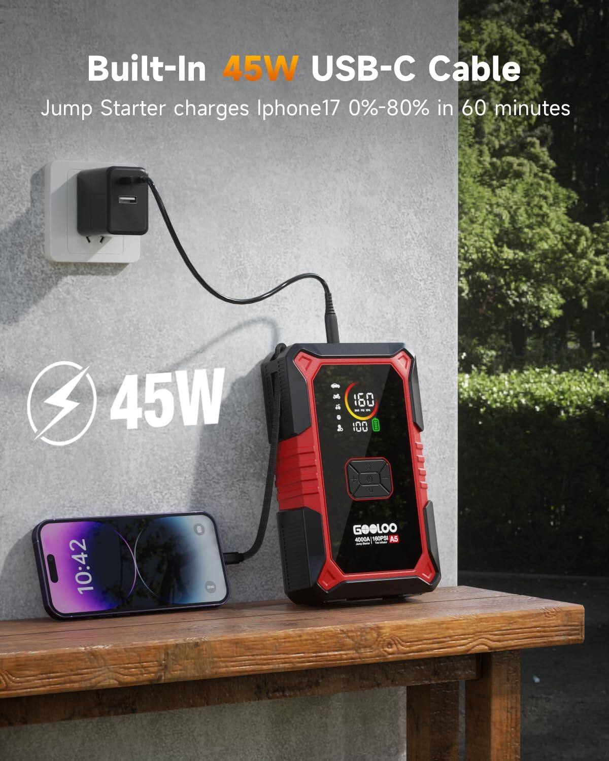 Built-In 45W USB-C Cable  
Jump Starter charges iPhone17 0%-80% in 60 minutes  

45W  

10:42  

GOOLOO 4000A 180PSA5
