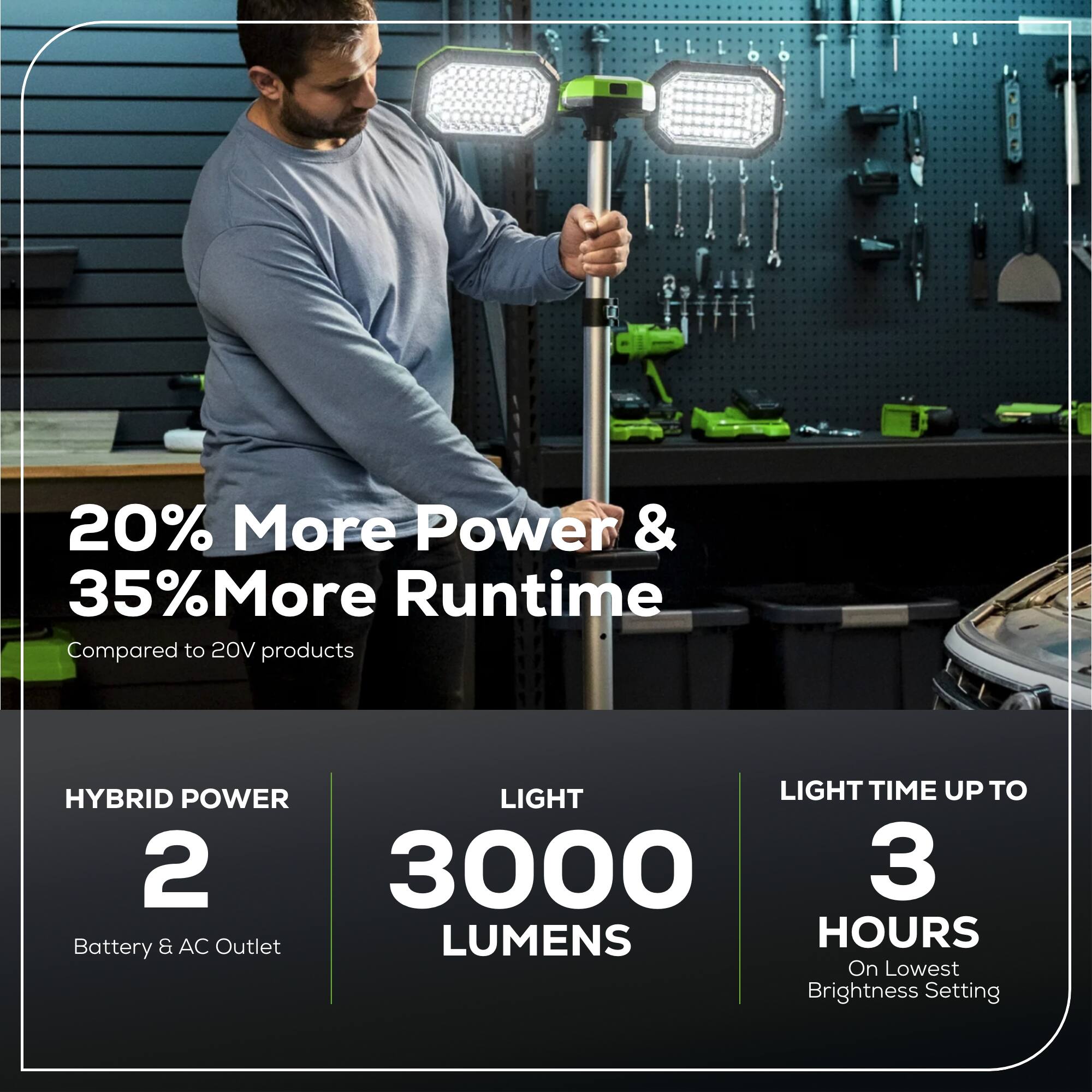20% More Power & 35% More Runtime Compared to 20V products

HYBRID POWER
2 Battery & AC Outlet

LIGHT
3000 LUMENS

LIGHT TIME UP TO
3 HOURS
On Lowest Brightness Setting