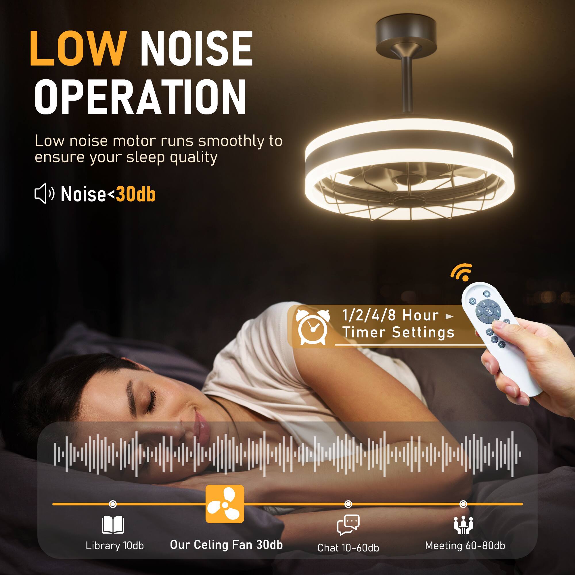 LOW NOISE OPERATION

Low noise motor runs smoothly to ensure your sleep quality

Noise <30db

1/2/4/8 Hour Timer Settings

Library 10db  
Our Ceiling Fan 30db  
Chat 10-60db  
Meeting 60-80db
