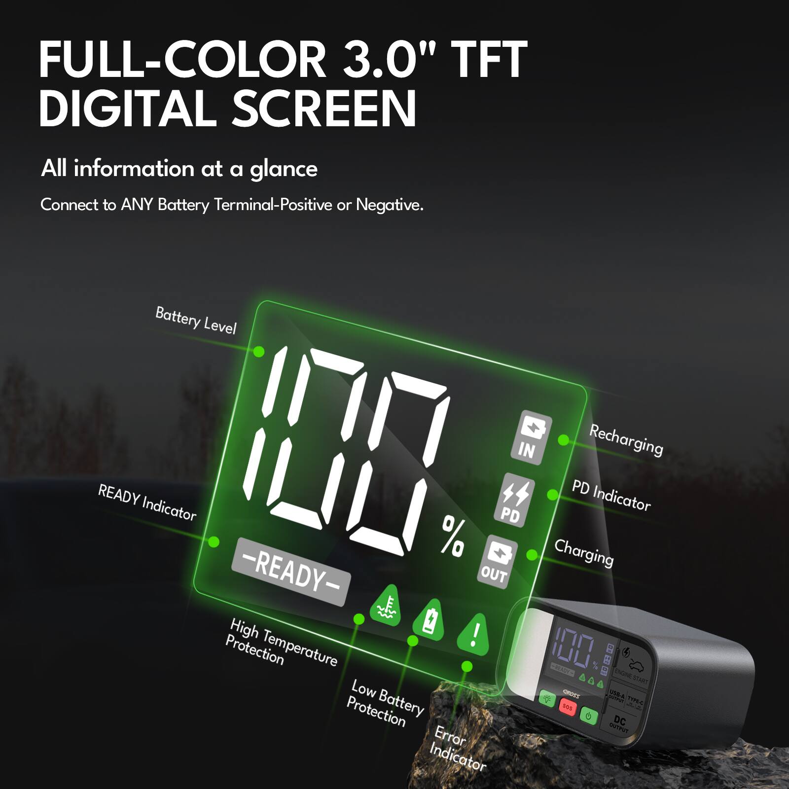 FULL-COLOR 3.0" TFT DIGITAL SCREEN

All information at a glance

Connect to ANY Battery Terminal-Positive or Negative.

- Battery Level
- READY Indicator
- High Temperature Protection
- Low Battery Protection
- Error Indicator
- Recharging
- PD Indicator
- Charging
- IN
- OUT
- %