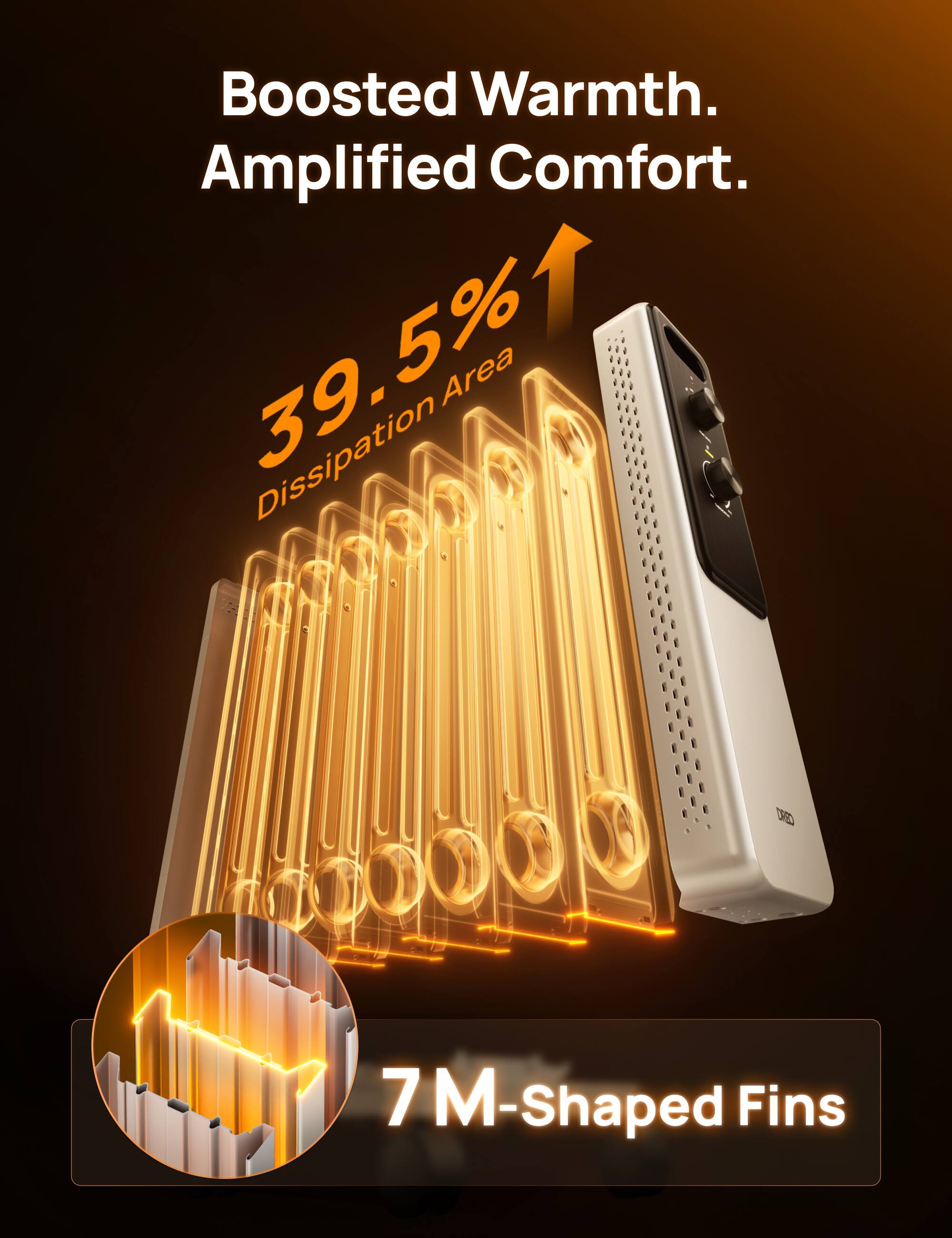 Boosted Warmth.  
Amplified Comfort.  
39.5% Dissipation Area  
7 M-Shaped Fins