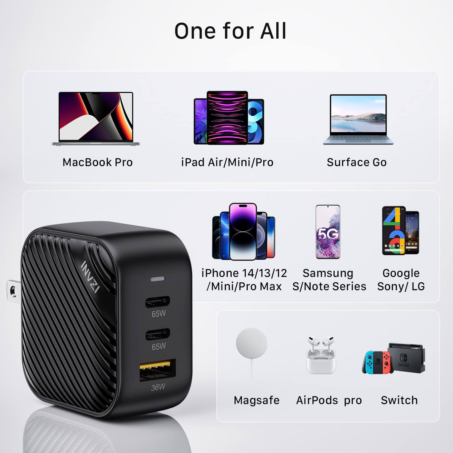 One for All

- MacBook Pro
- iPad Air/Mini/Pro
- Surface Go
- iPhone 14/13/12 / Mini/Pro Max
- Samsung S/Note Series
- Google
- Sony/LG
- Magsafe
- AirPods pro
- Switch

65W
65W
36W