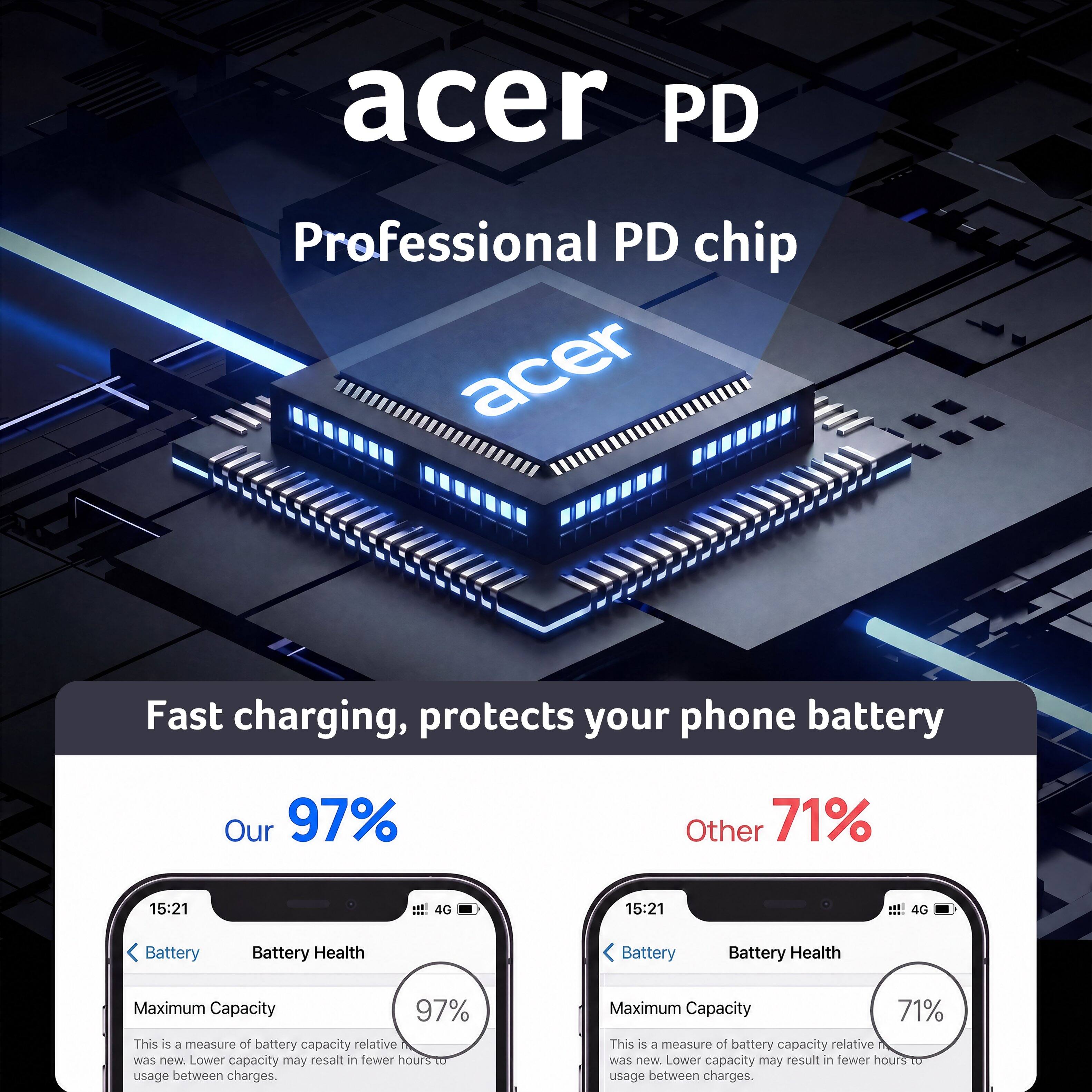 acer PD Professional PD chip acer Fast charging, protects your phone battery Our 97% Other 71% 15:21 4G 15:21 4G Battery Battery Health Battery Battery Health Maximum Capacity 97% This is a measure of battery capacity relative to when it was new. Lower capacity may result in fewer hours of usage between charges. Maximum Capacity 71% This is a measure of battery capacity relative to when it was new. Lower capacity may result in fewer hours of usage between charges.