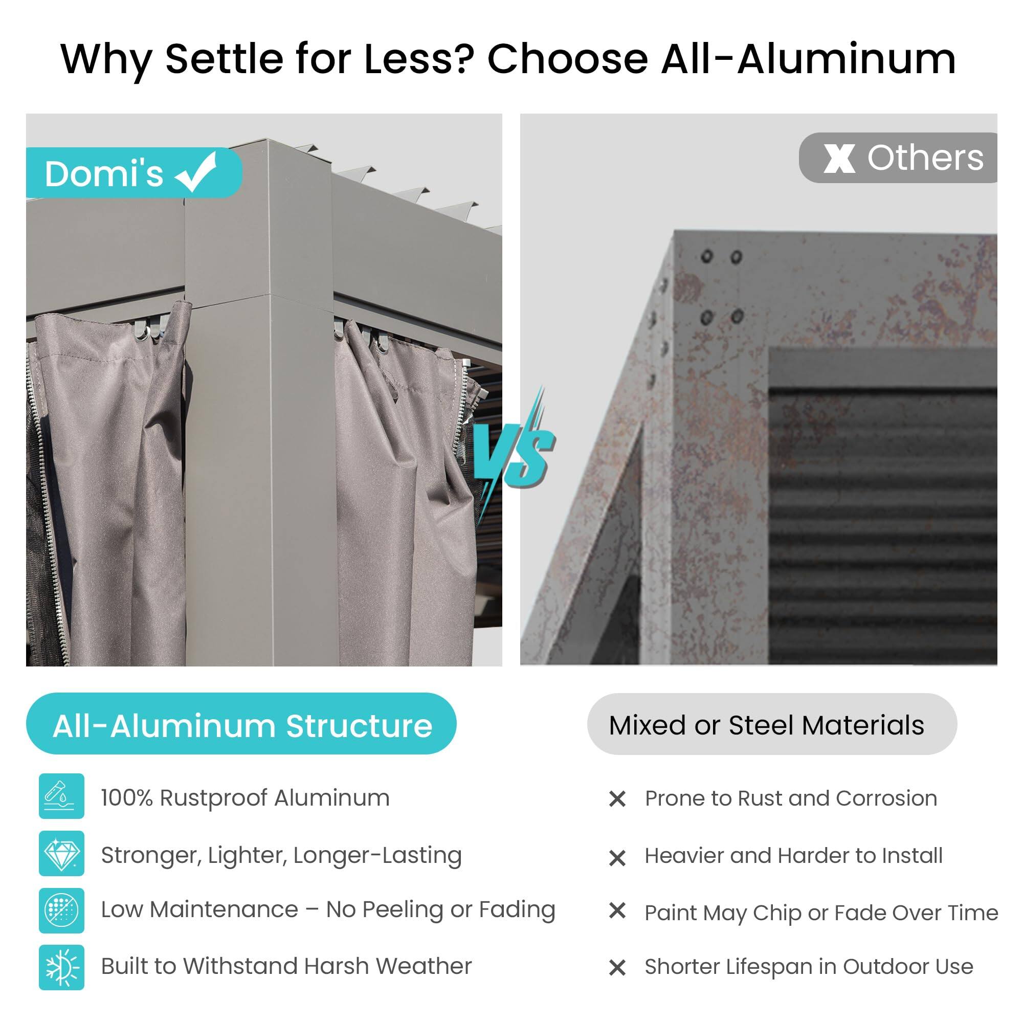 Why Settle for Less? Choose All-Aluminum

Domi's vs Others

All-Aluminum Structure
- 100% Rustproof Aluminum
- Stronger, Lighter, Longer-Lasting
- Low Maintenance - No Peeling or Fading
- Built to Withstand Harsh Weather

Mixed or Steel Materials
- Prone to Rust and Corrosion
- Heavier and Harder to Install
- Paint May Chip or Fade Over Time
- Shorter Lifespan in Outdoor Use
