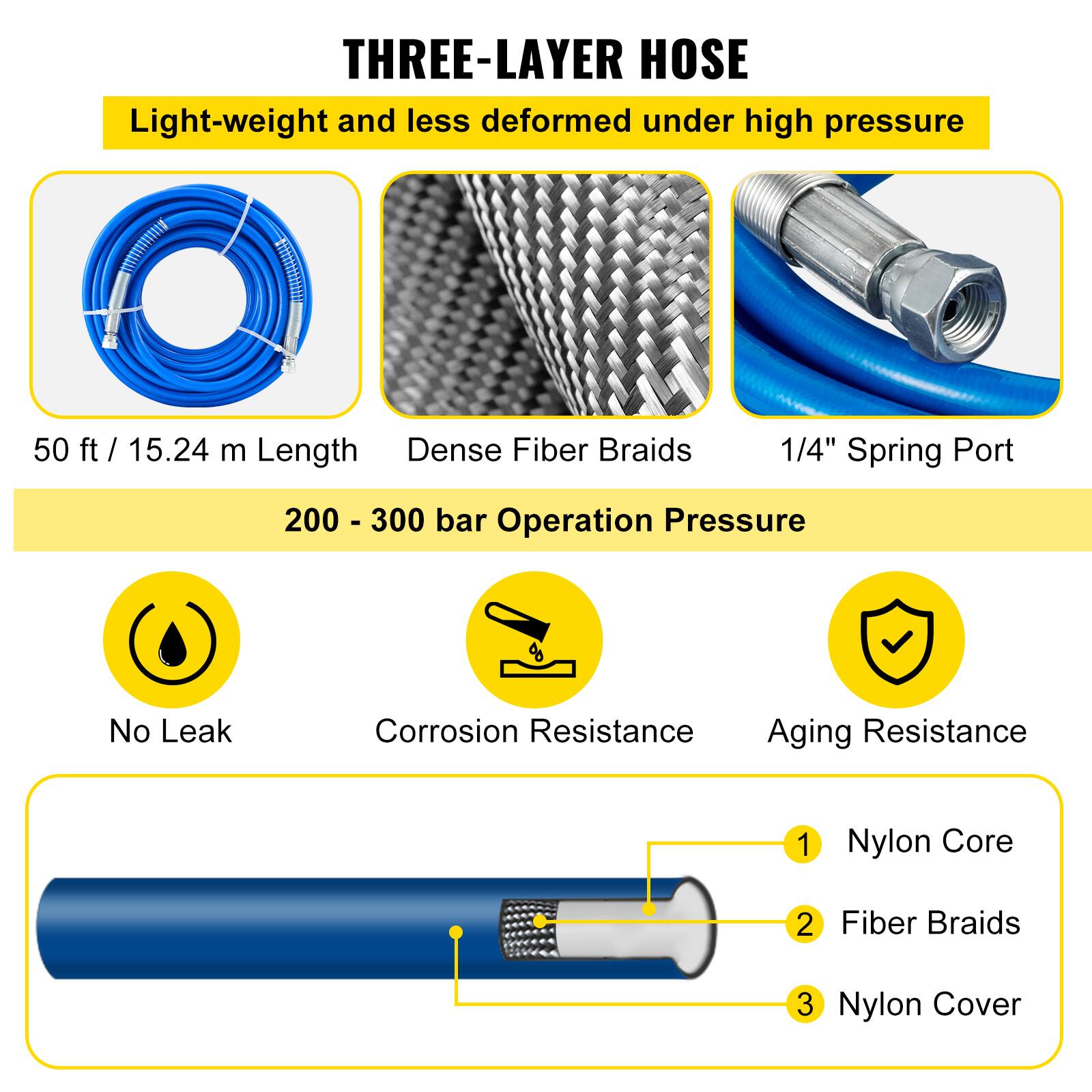 THREE-LAYER HOSE  
Light-weight and less deformed under high pressure  

50 ft / 15.24 m Length  
Dense Fiber Braids  
1/4" Spring Port  
200 - 300 bar Operation Pressure  

No Leak  
Corrosion Resistance  
Aging Resistance  

1. Nylon Core  
2. Fiber Braids  
3. Nylon Cover