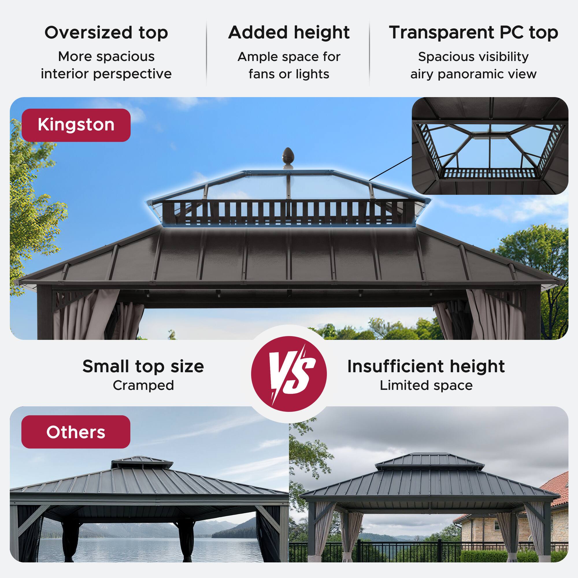 - Oversized top
  - More spacious interior perspective

- Added height
  - Ample space for fans or lights

- Transparent PC top
  - Spacious visibility airy panoramic view

- Kingston

- Small top size
  - Cramped

- Insufficient height
  - Limited space

- Others