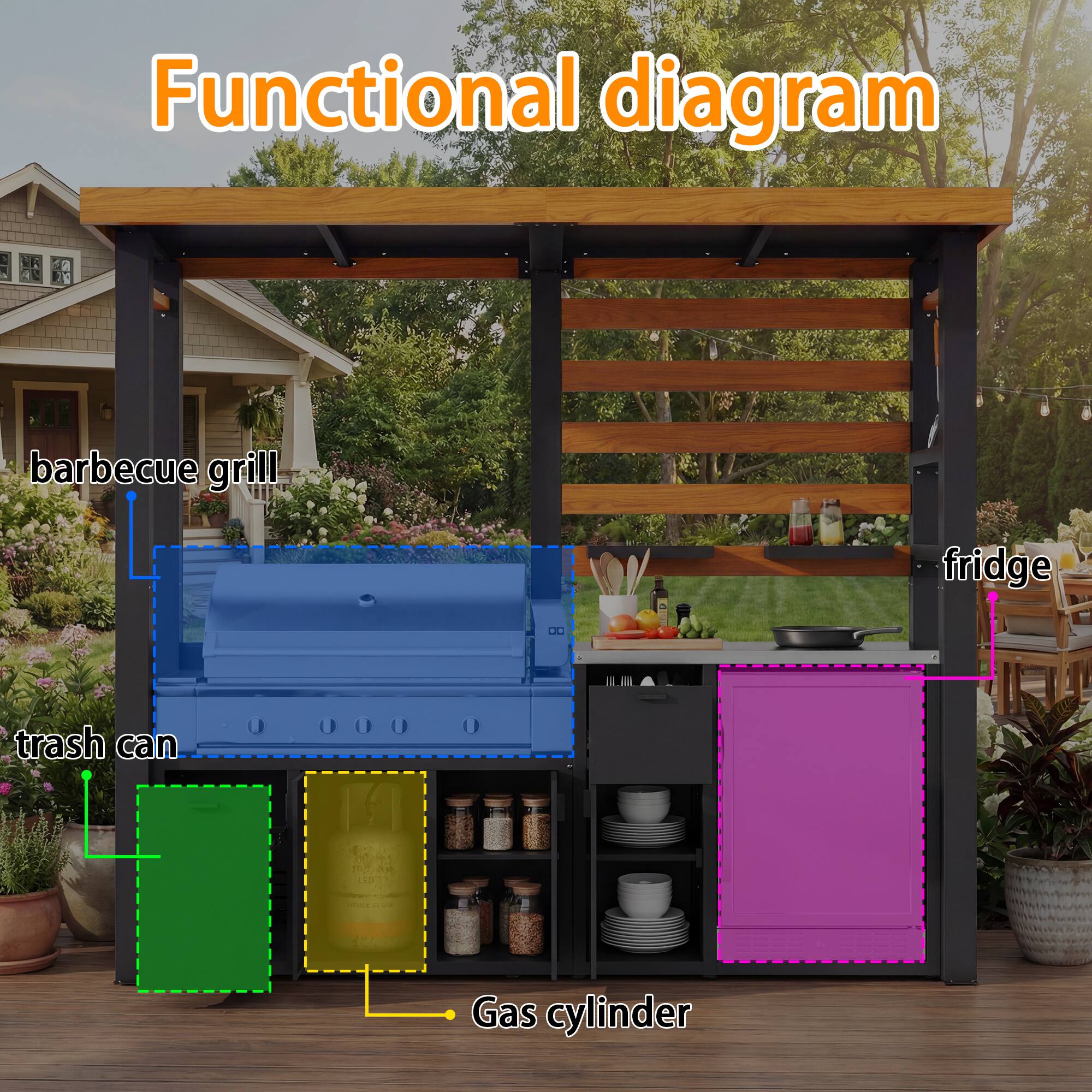 Functional diagram

- barbecue grill
- fridge
- trash can
- Gas cylinder
