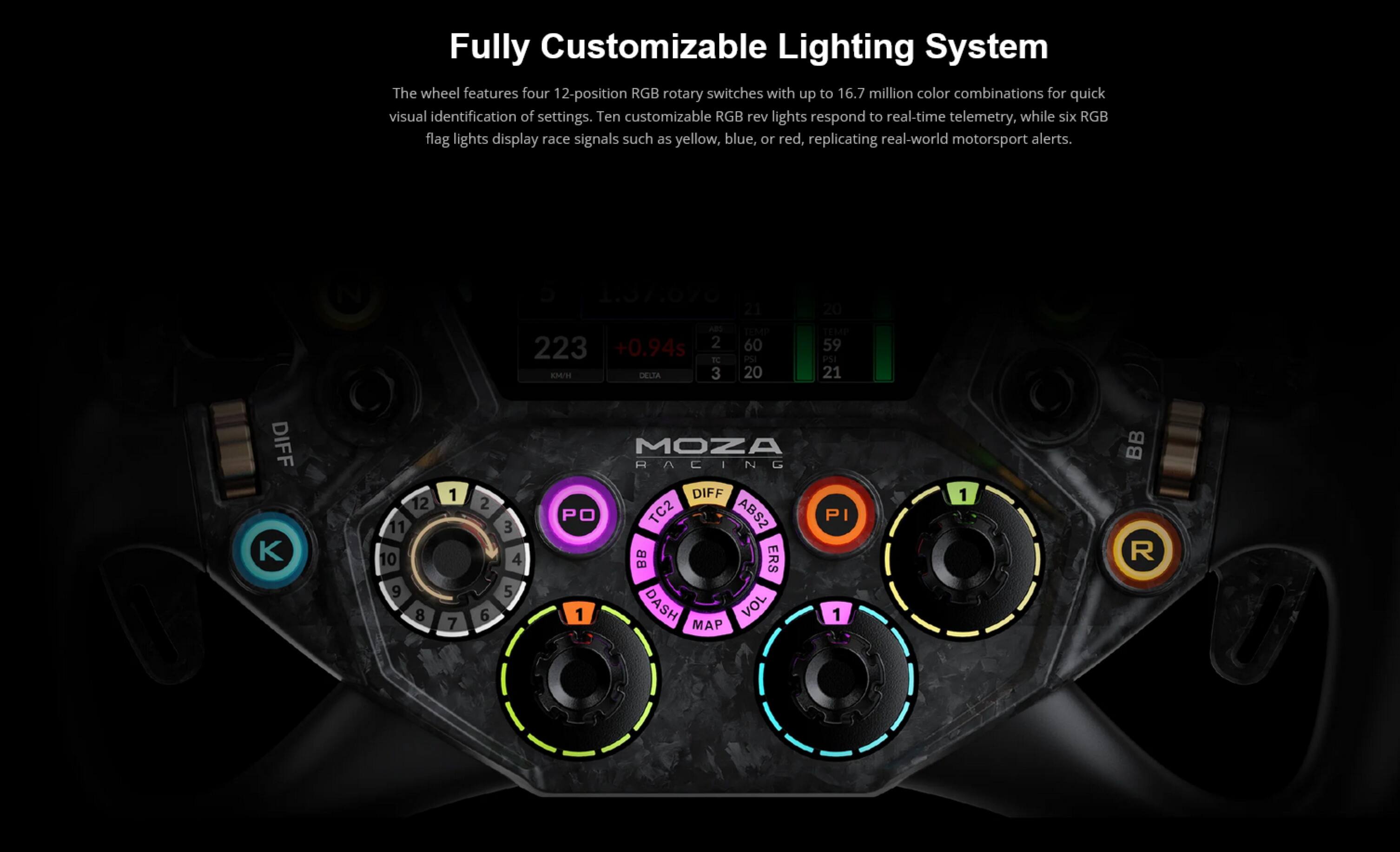 Fully Customizable Lighting System

The wheel features four 12-position RGB rotary switches with up to 16.7 million color combinations for quick visual identification of settings. Ten customizable RGB rev lights respond to real-time telemetry, while six RGB flag lights display race signals such as yellow, blue, or red, replicating real-world motorsport alerts.

C A 223 +0.94s 2 IC M/H DELTA 3 21 T 60 PSI 20 20 T 59 PSI 21 DIFF K 12 11 10 9 8 1 7 2 6 3 4 5 MOZA RACING DIFF PO TC2 ABS2 PI BB ERS 1 DASH VOL 1 MAP 1 BB R