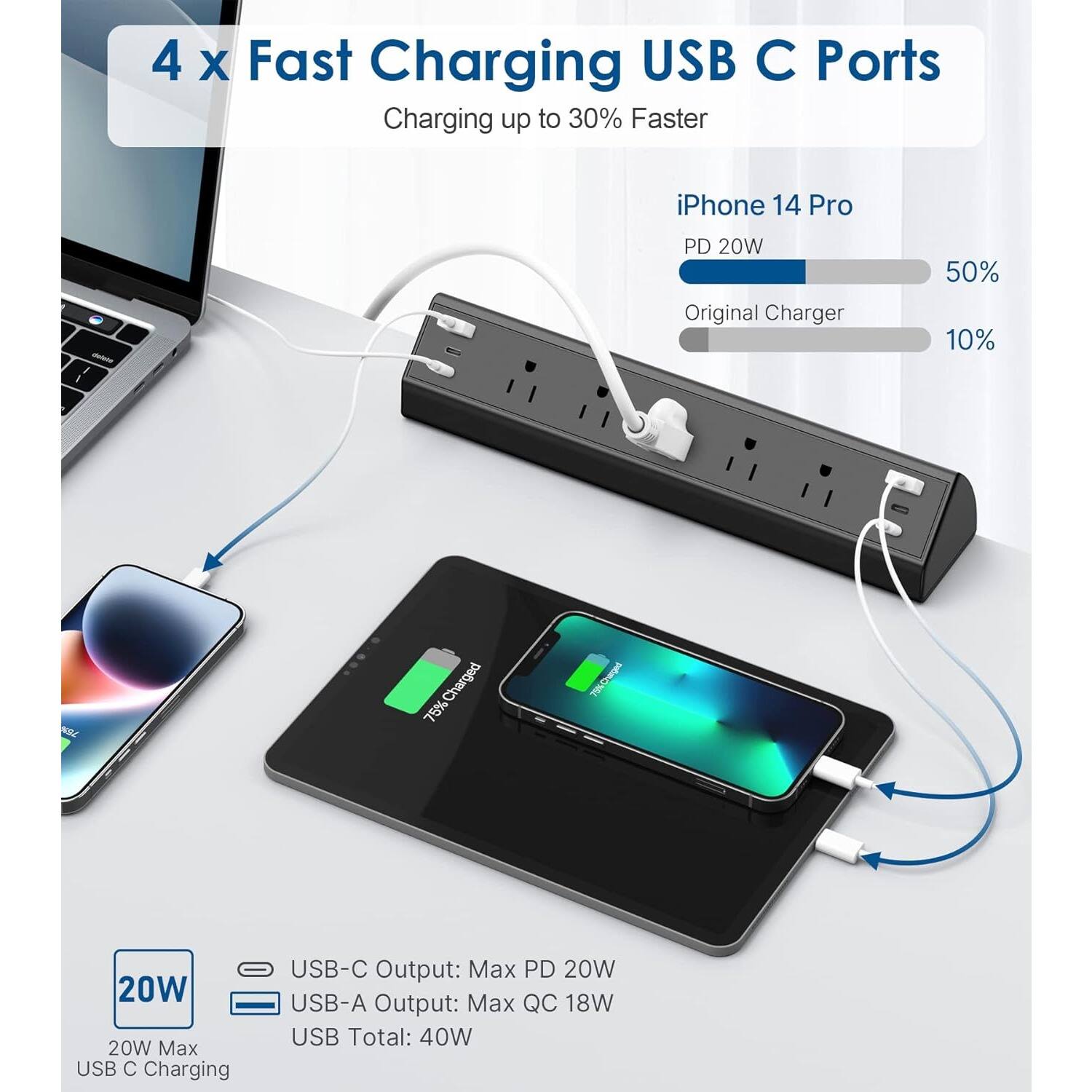 4 x Fast Charging USB C Ports  
Charging up to 30% Faster  

iPhone 14 Pro  
PD 20W  
50%  

Original Charger  
10%  

USB-C Output: Max PD 20W  
USB-A Output: Max QC 18W  
USB Total: 40W  

20W Max USB C Charging