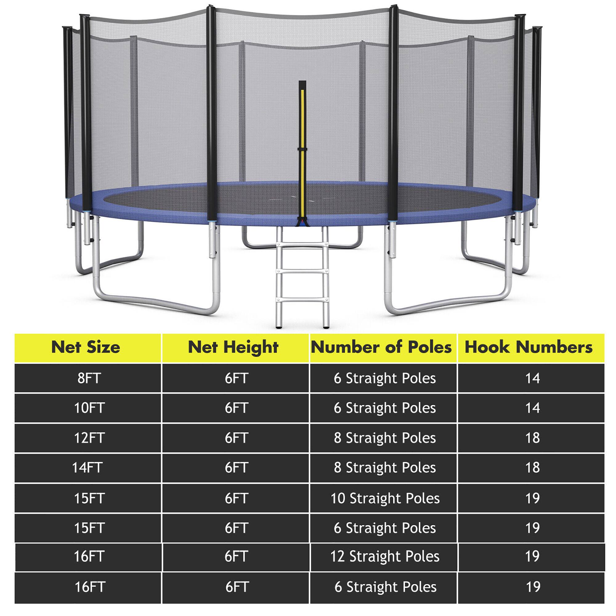 Net Size | Net Height | Number of Poles | Hook Numbers  
---|---|---|---  
8FT | 6FT | 6 Straight Poles | 14  
10FT | 6FT | 6 Straight Poles | 14  
12FT | 6FT | 8 Straight Poles | 18  
14FT | 6FT | 8 Straight Poles | 18  
15FT | 6FT | 10 Straight Poles | 19  
15FT | 6FT | 6 Straight Poles | 19  
16FT | 6FT | 12 Straight Poles | 19  
16FT | 6FT | 6 Straight Poles | 19