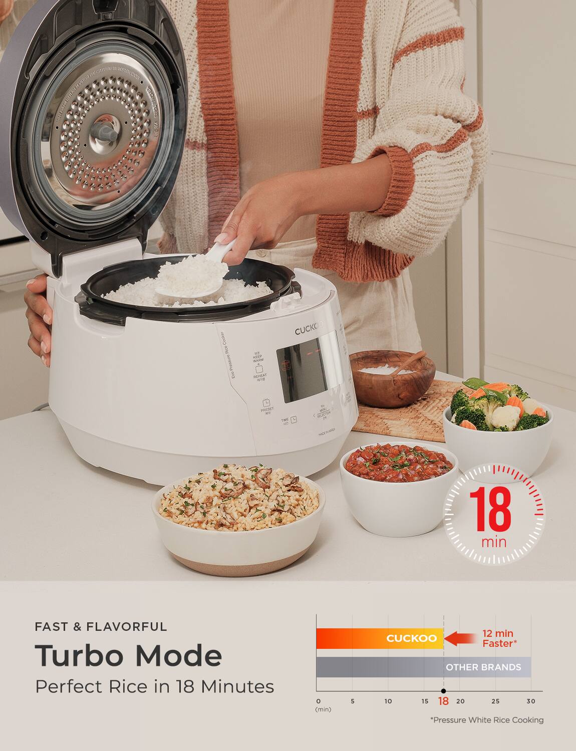 Caoker Pute Presaure 3  
snEP SA MIEA  
CUCKOO PE - TMI - SC 1  
18 min FAST & FLAVORFUL Turbo Mode Perfect Rice in 18 Minutes  
(min) $ 12 min CUCKOO Faster* OTHER BRANDS 10 15 18 20 25 30  
"Pressure White Rice Cooking"

FAST & FLAVORFUL  
Turbo Mode  
Perfect Rice in 18 Minutes

18 min

CUCKOO  
12 min Faster*  
OTHER BRANDS  
*Pressure White Rice Cooking