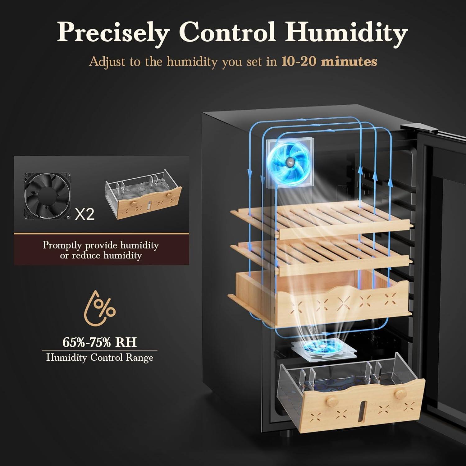Precisely Control Humidity  
Adjust to the humidity you set in 10-20 minutes  

X2  

Promptly provide humidity or reduce humidity  

65%-75% RH  
Humidity Control Range