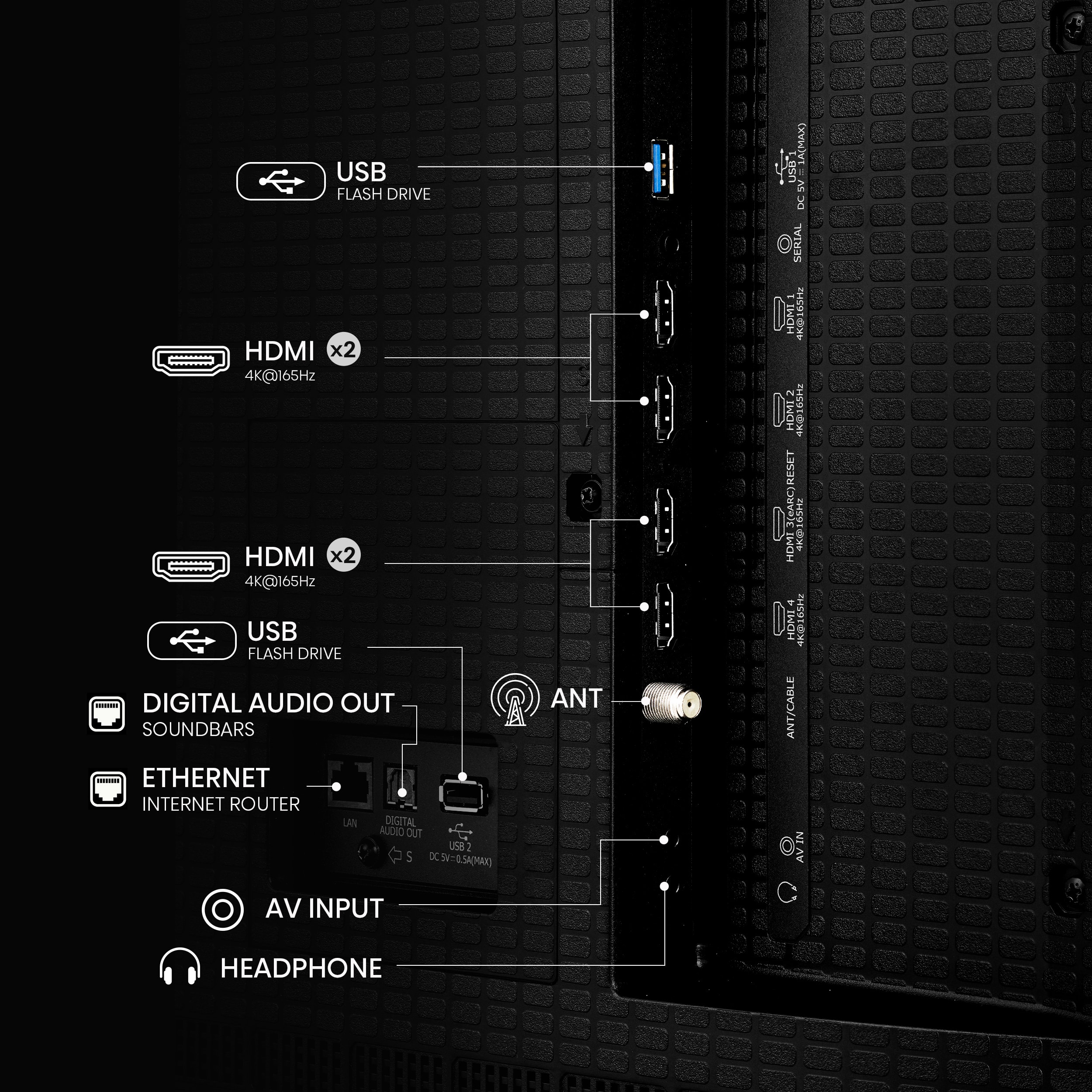 The image shows a diagram of a device with various features and connections. The device has a USB flash drive, HDMI x2, 4K@165Hz, digital audio out, soundbars, Ethernet, internet router, LAN, and a headphone input. The diagram also includes a reset button and a power button. The device is designed to provide a range of multimedia and connectivity options for users.