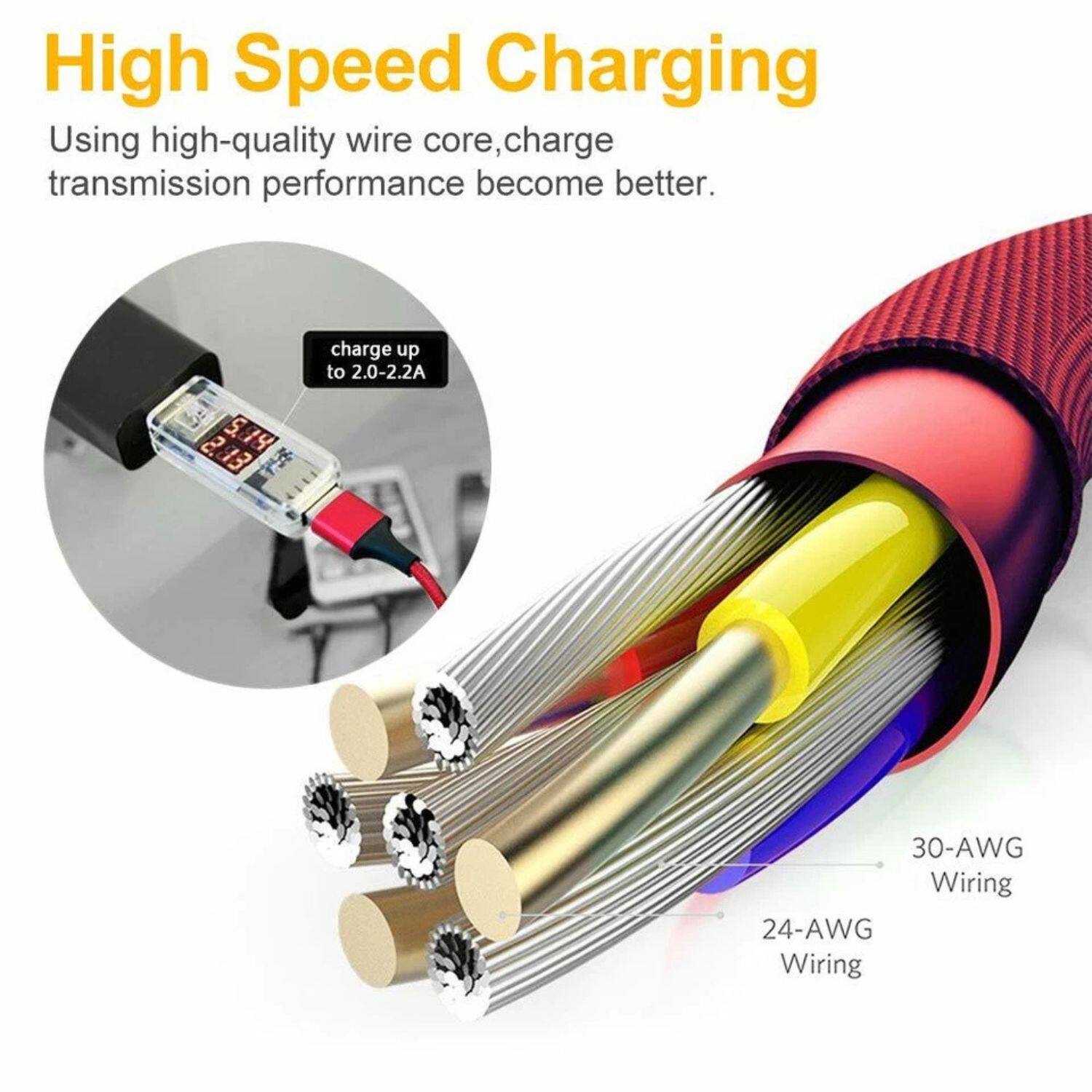 High Speed Charging  
Using high-quality wire core, charge transmission performance becomes better.  
charge up to 2.0-2.2A  
30-AWG Wiring  
24-AWG Wiring
