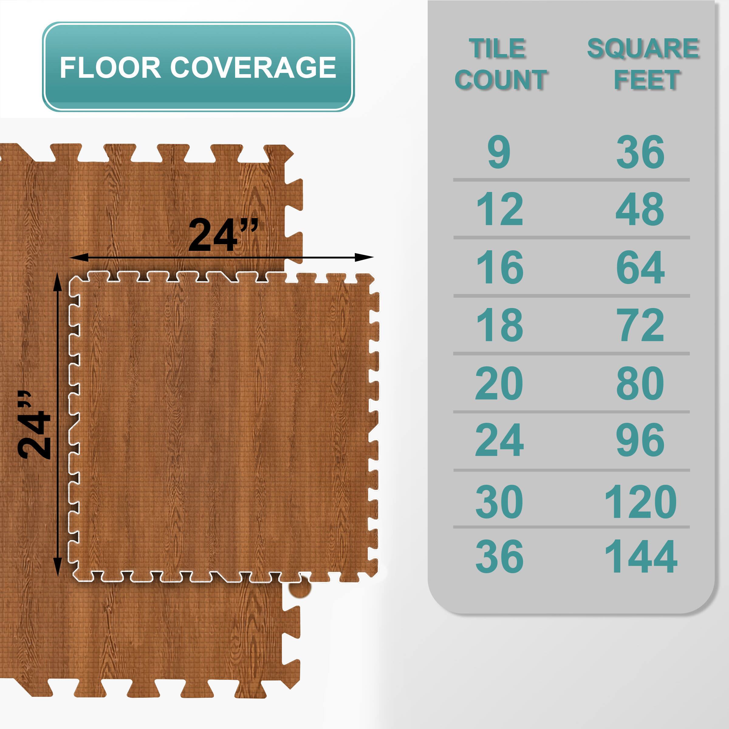 FLOOR COVERAGE

TILE COUNT SQUARE FEET
24" x 24"
9 36
12 48
16 64
18 72
20 80
24 96
30 120
36 144