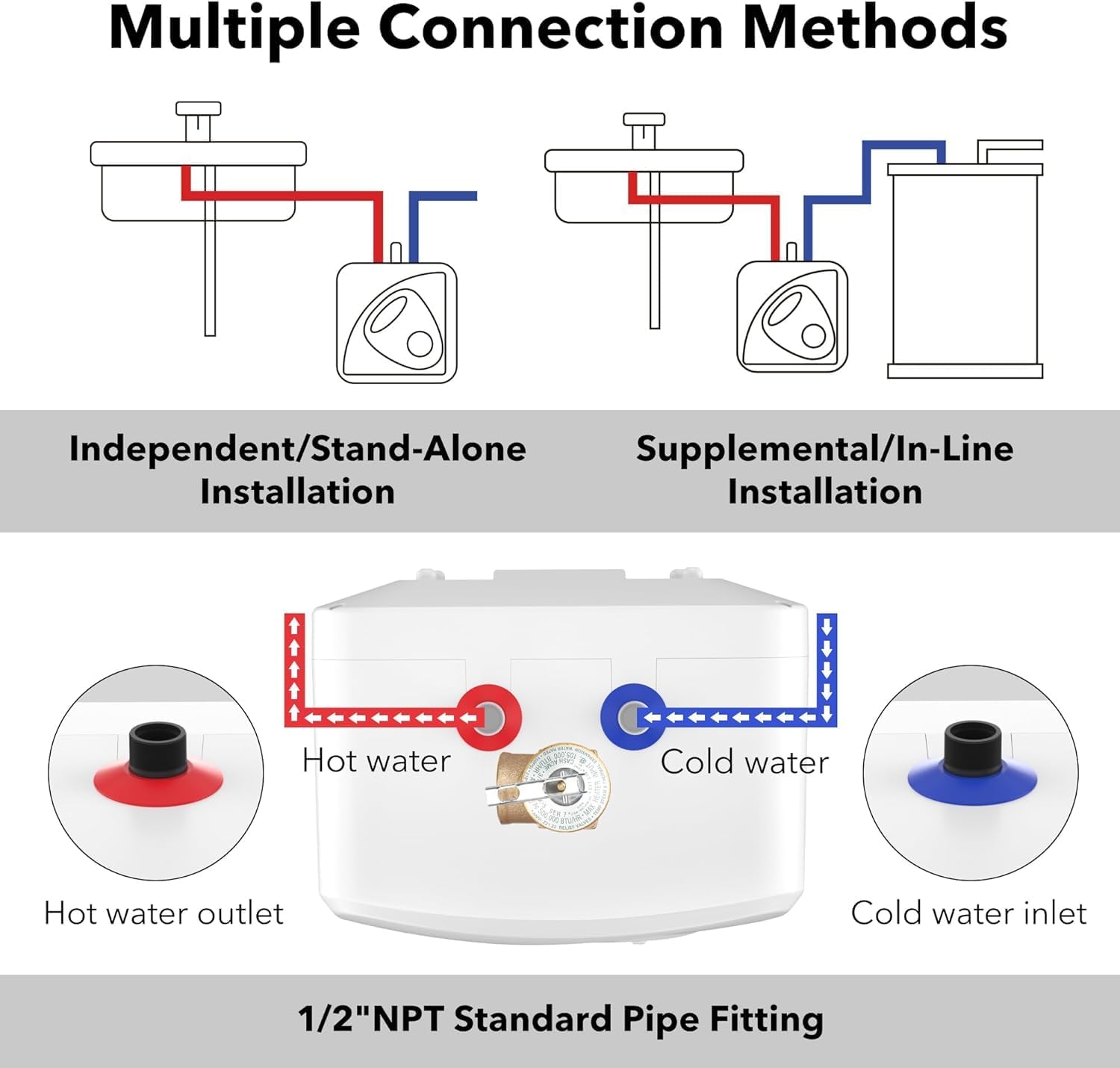 Multiple Connection Methods  
Independent/Stand-Alone Supplemental/In-Line Installation  
Installation  
Hot water  
Cold water  
Hot water outlet  
Cold water inlet  
1/2"NPT Standard Pipe Fitting