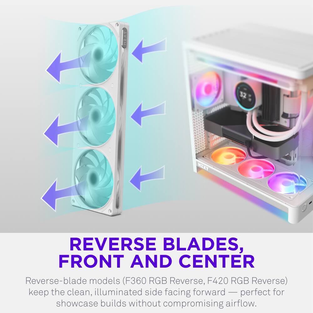 NZXT 32 NZXT REVERSE BLADES, FRONT AND CENTER

Reverse-blade models (F360 RGB Reverse, F420 RGB Reverse) keep the clean, illuminated side facing forward — perfect for showcase builds without compromising airflow.