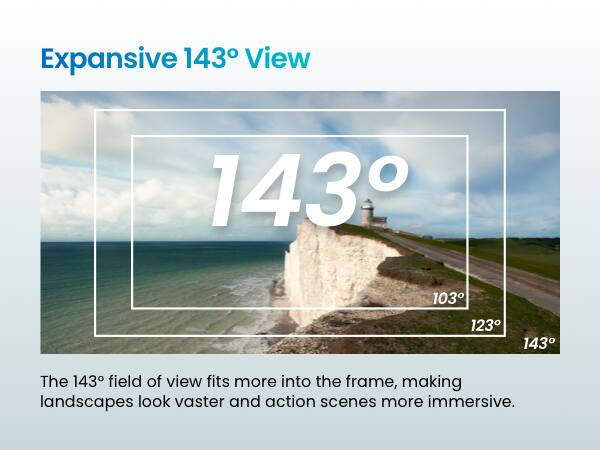 Expansive 143° View

The 143° field of view fits more into the frame, making landscapes look vaster and action scenes more immersive.