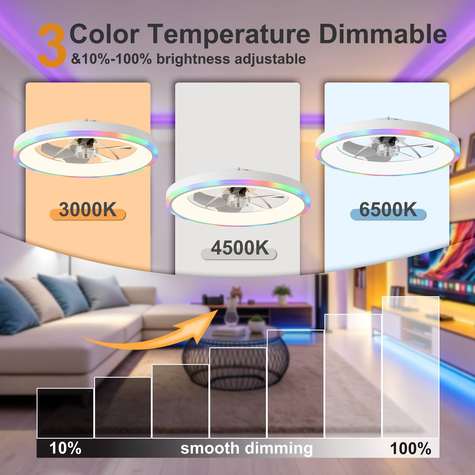 3 Color Temperature Dimmable & 10%-100% brightness adjustable  
3000K 4500K 6500K  
10% smooth dimming 100%