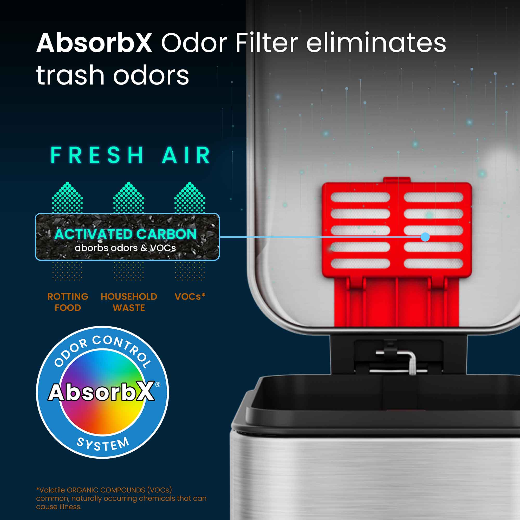 AbsorbX Odor Filter eliminates trash odors

FRESH AIR

ACTIVATED CARBON
absorbs odors & VOCs

ROTTING FOOD
HOUSEHOLD WASTE
VOCs*

ODOR CONTROL
AbsorbX SYSTEM

*Volatile ORGANIC COMPOUNDS (VOCs) common, naturally occurring chemicals that can cause illness.
