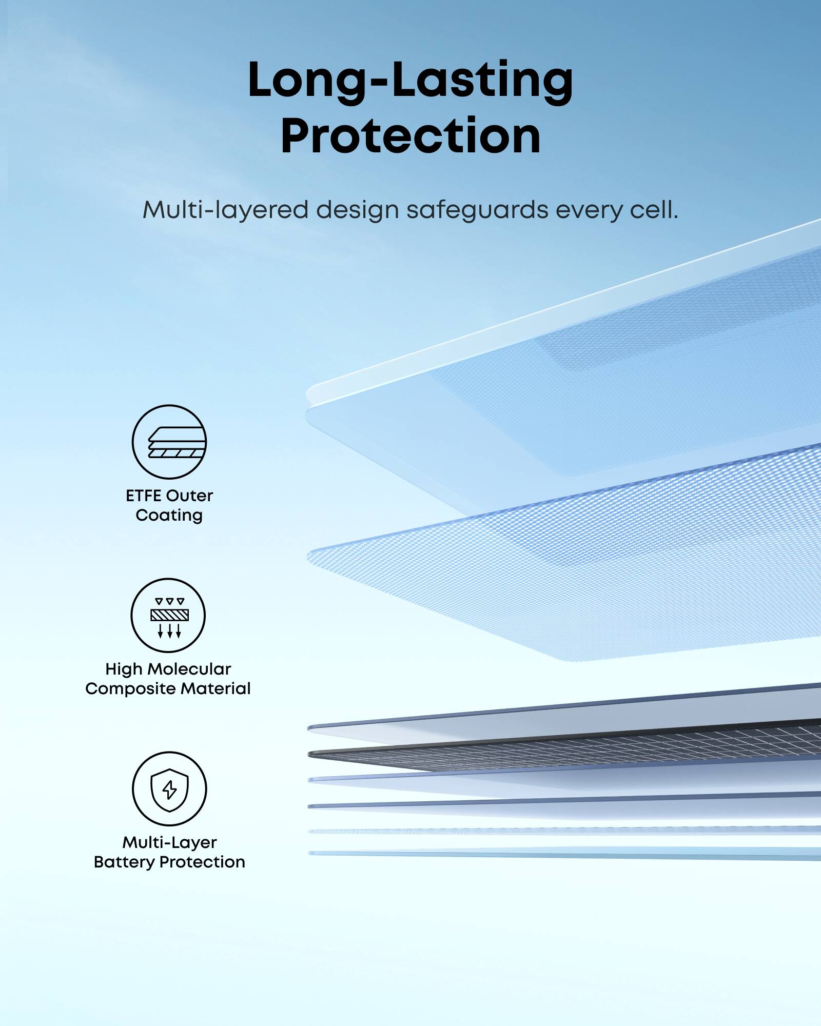 Long-Lasting Protection  
Multi-layered design safeguards every cell.  
ETFE Outer Coating  
High Molecular Composite Material  
Multi-Layer Battery Protection