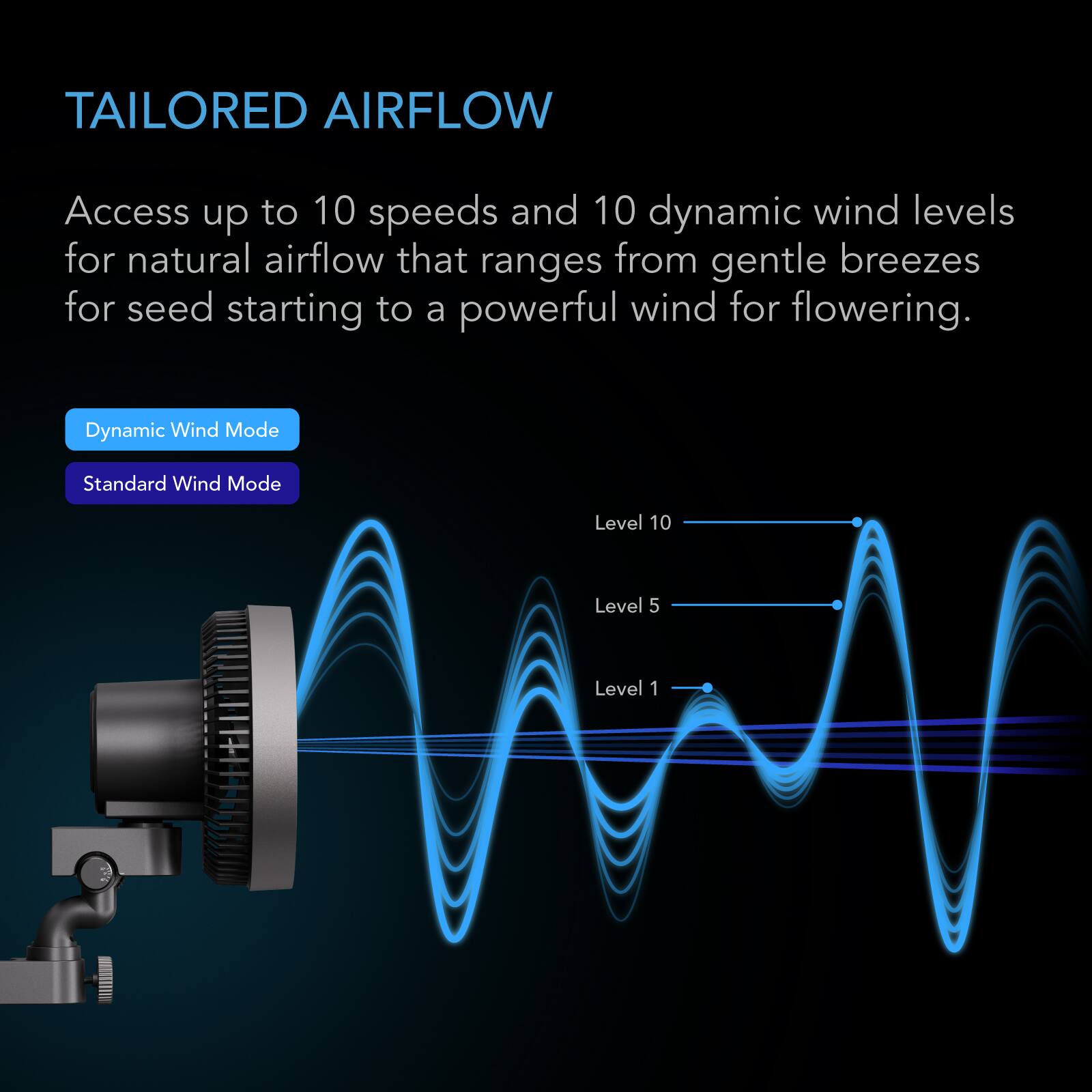 TAILORED AIRFLOW  
Access up to 10 speeds and 10 dynamic wind levels for natural airflow that ranges from gentle breezes for seed starting to a powerful wind for flowering.  

Dynamic Wind Mode  
Standard Wind Mode  

Level 10  
Level 5  
Level 1