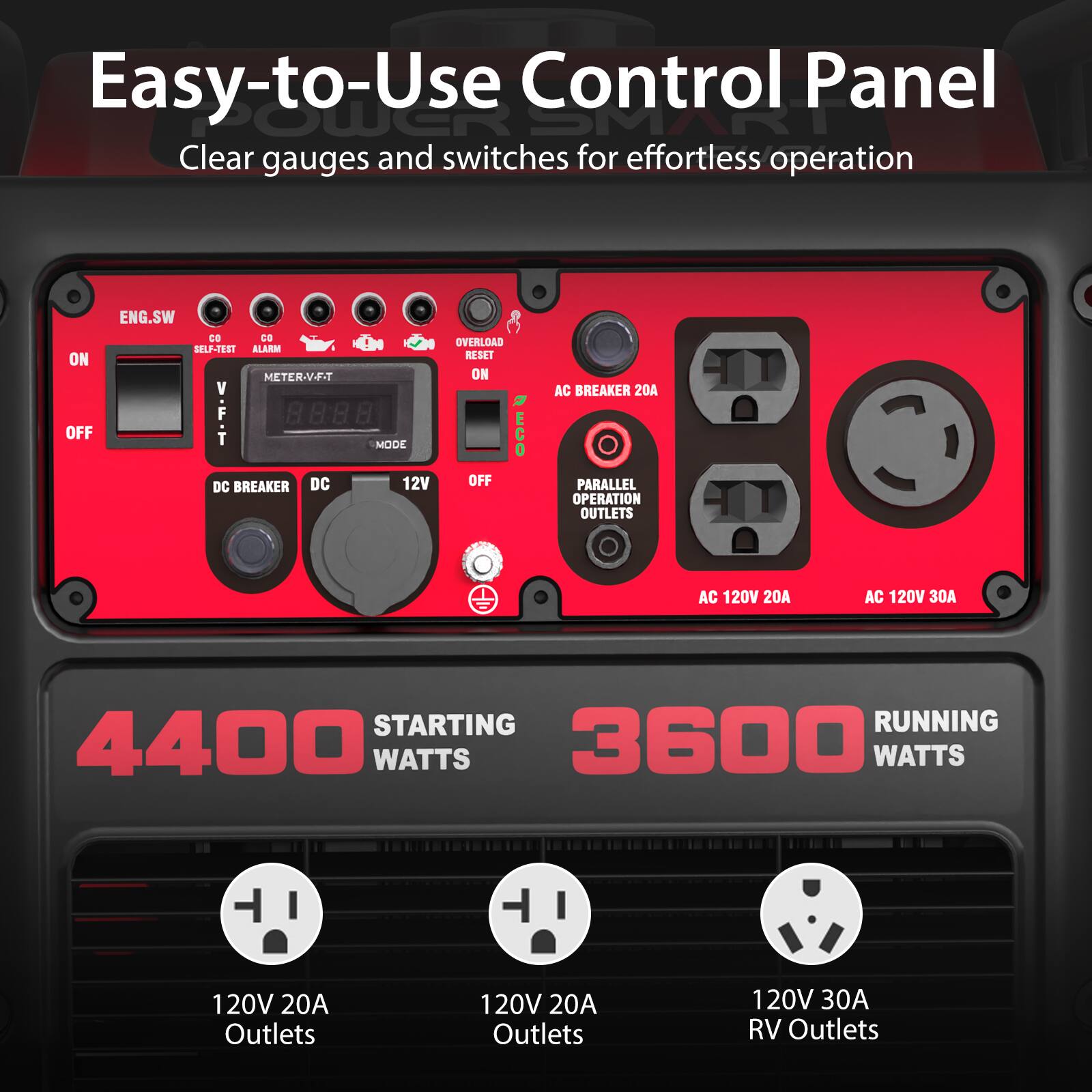Easy-to-Use Control Panel  
Clear gauges and switches for effortless operation  

ON OFF  
ENG.SW  
SELF-TEST  
ALARM  
METER-V-F-T  
OVERLOAD RESET  
ON  
AC BREAKER 20A  
DC BREAKER DC 12V  
OFF  
PARALLEL OPERATION  
OUTLETS  
AC 120V 20A  
AC 120V 30A  

4400 STARTING WATTS  
3600 RUNNING WATTS  

120V 20A Outlets  
120V 20A Outlets  
120V 30A RV Outlets