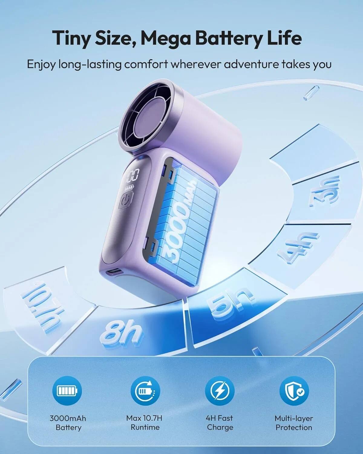 Tiny Size, Mega Battery Life  
Enjoy long-lasting comfort wherever adventure takes you  

- 3000mAh Battery  
- Max 10.7H Runtime  
- 4H Fast Charge  
- Multi-layer Protection