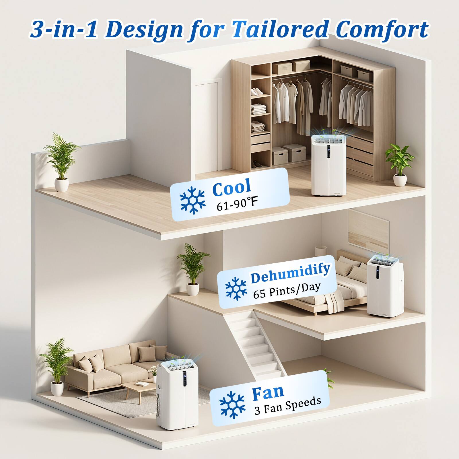 3-in-1 Design for Tailored Comfort  
Cool 61-90°F  
Dehumidify 65 Pints/Day  
Fan 3 Fan Speeds