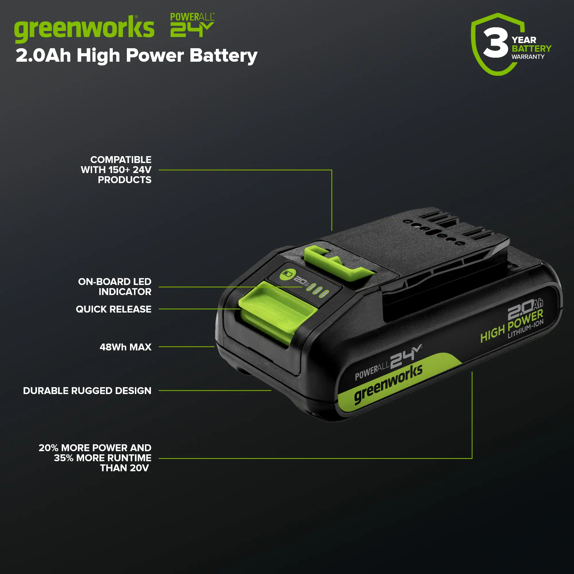 POWERALL greenworks 24 2.0Ah High Power Battery  
3 YEAR BATTERY WARRANTY  
COMPATIBLE WITH 150+ 24V PRODUCTS  
ON-BOARD LED INDICATOR  
QUICK RELEASE  
48Wh MAX  
DURABLE RUGGED DESIGN  
20% MORE POWER AND 35% MORE RUNTIME THAN 20V
