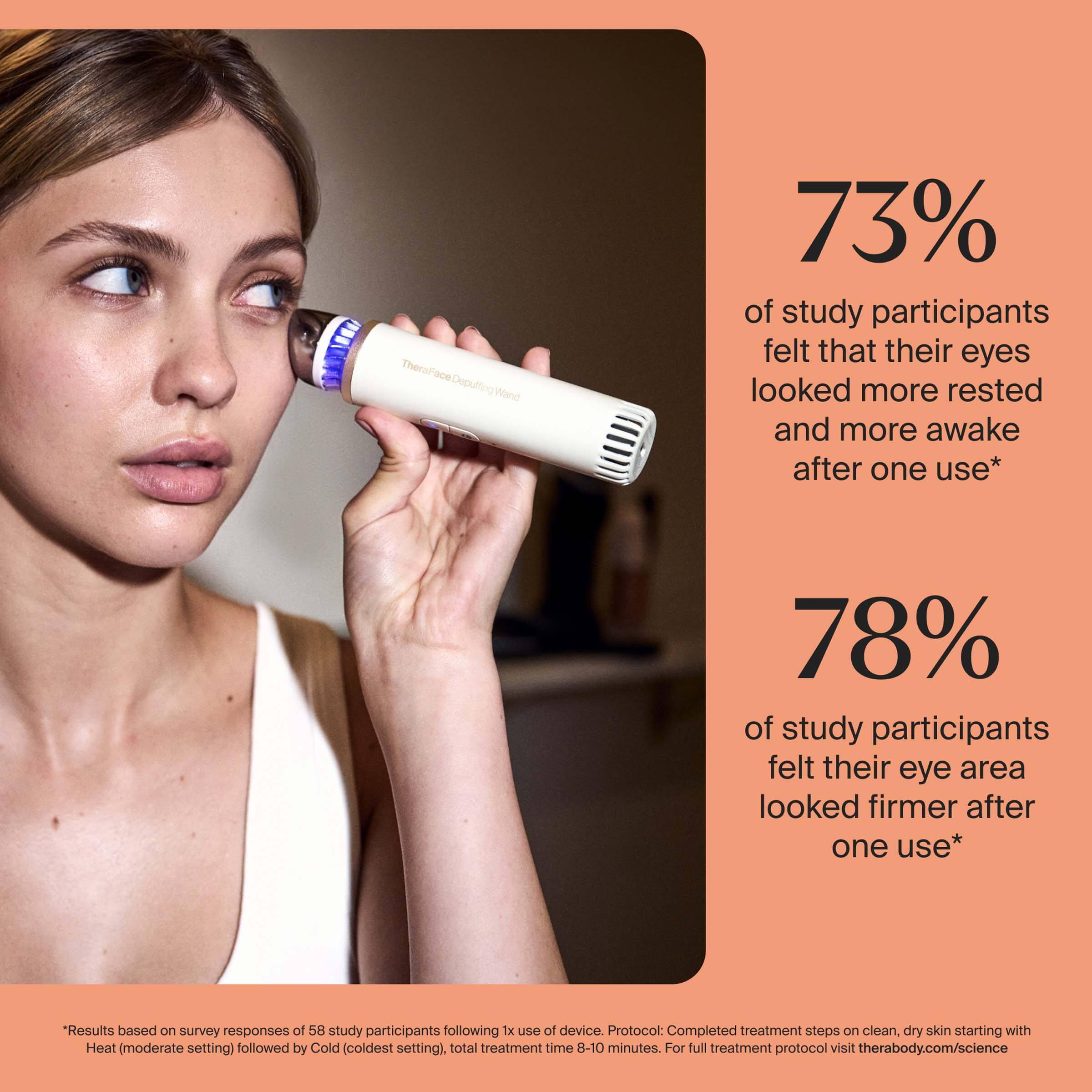 TheraFace Deputting Wand

73% of study participants felt that their eyes looked more rested and more awake after one use*

78% of study participants felt their eye area looked firmer after one use*

*Results based on survey responses of 58 study participants following 1x use of device. Protocol: Completed treatment steps on clean, dry skin starting with Heat (moderate setting) followed by Cold (coldest setting), total treatment time 8-10 minutes. For full treatment protocol visit therabody.com/science
