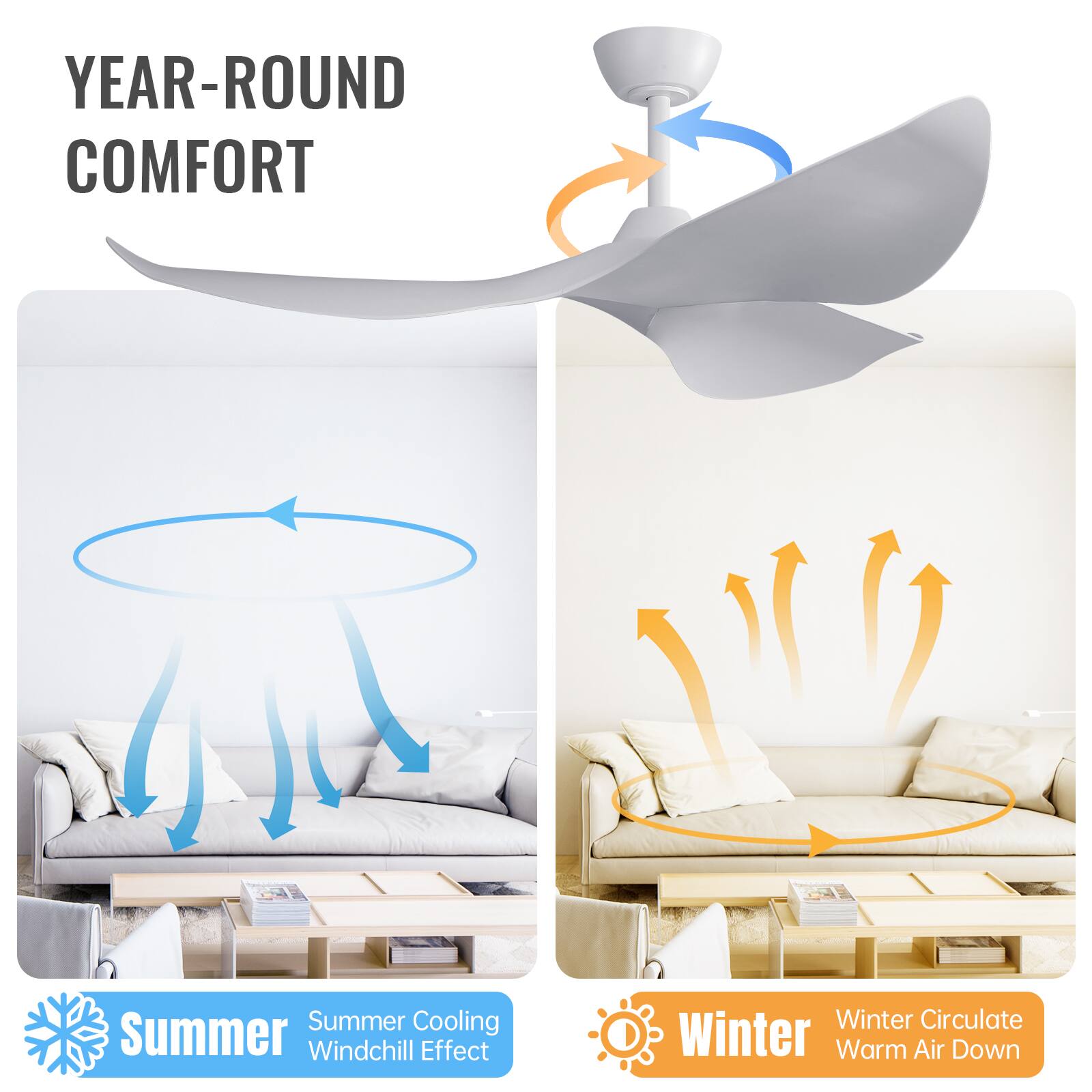 Sofucor - 52 Inch Ceiling Fan No Light Low Profile Downrod Mount Ceiling Fans with Remote 3 ABS Blades Quiet Noiseless DC Motor - White