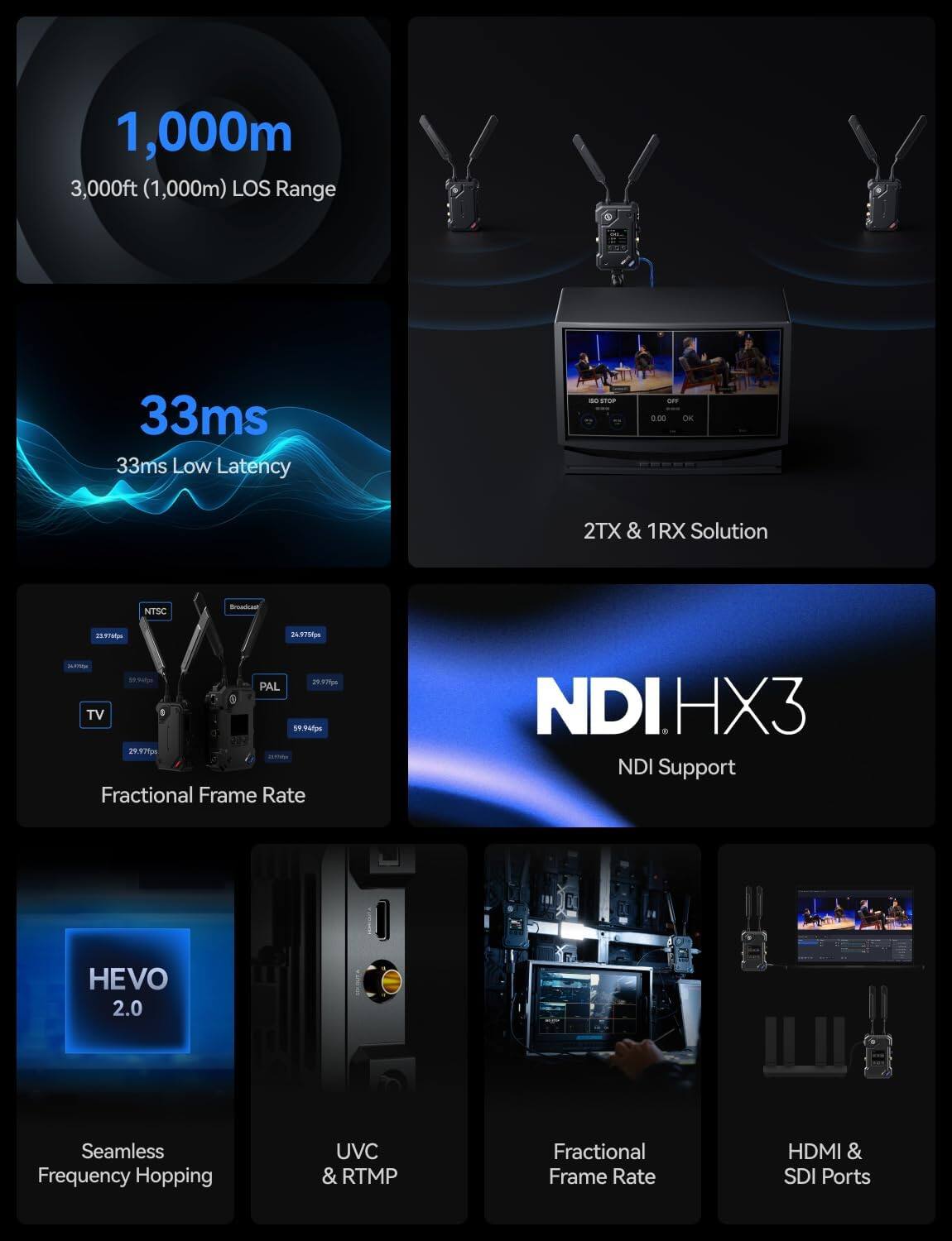 1,000m  
3,000ft (1,000m) LOS Range  
33ms Low Latency  
2TX & 1RX Solution  
NTSC  
PAL  
TV  
Fractional Frame Rate  
NDI HX3 Support  
HEVO 2.0  
Seamless Frequency Hopping  
UVC & RTMP  
HDMI & SDI Ports