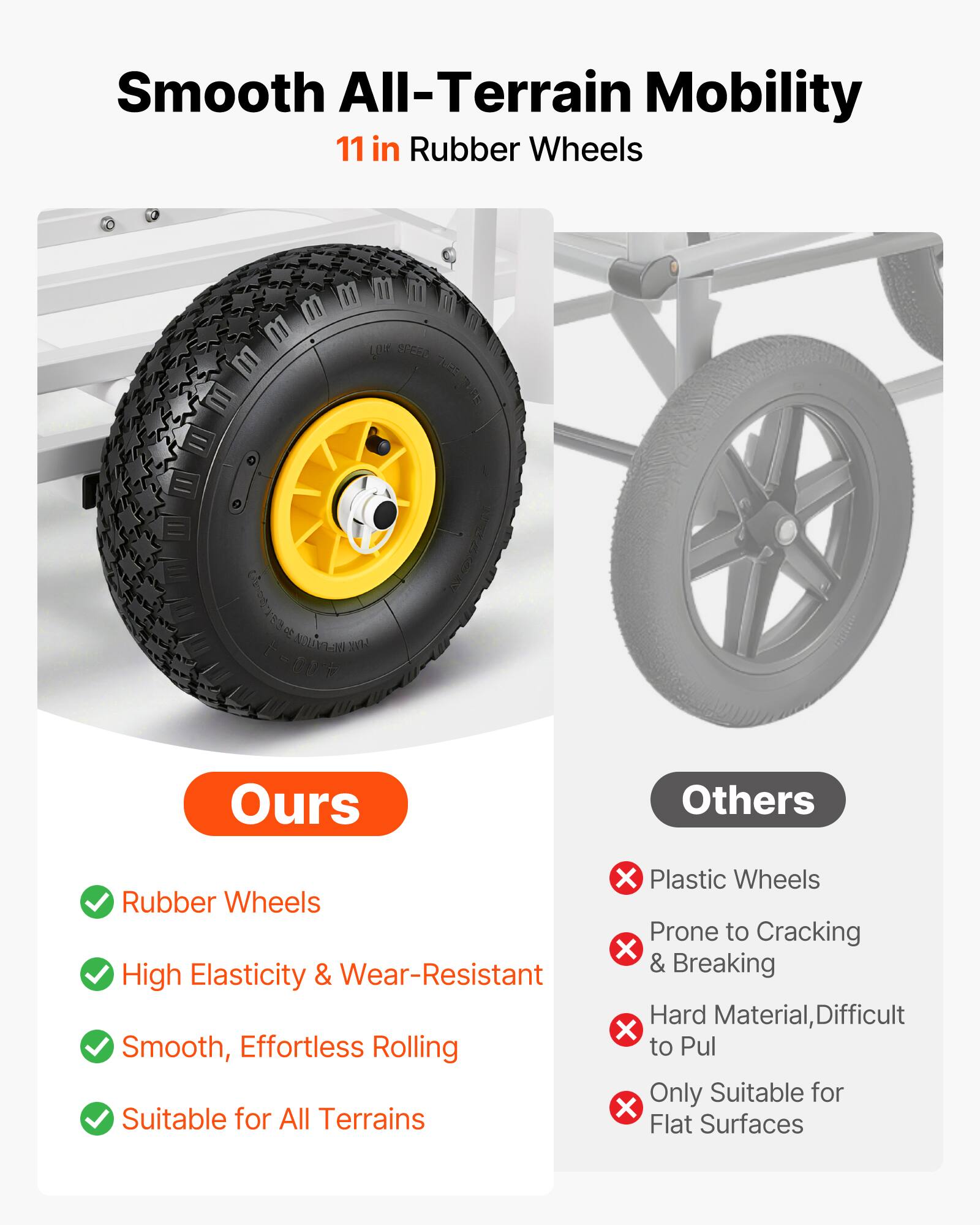Smooth All-Terrain Mobility 11 in Rubber Wheels

Ours:
- Rubber Wheels
- High Elasticity & Wear-Resistant
- Smooth, Effortless Rolling
- Suitable for All Terrains

Others:
- Plastic Wheels
- Prone to Cracking & Breaking
- Hard Material, Difficult to Pull
- Only Suitable for Flat Surfaces