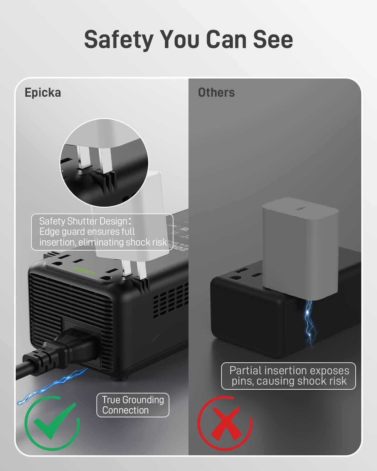 Epicka 2000W Pure Sine Wave Voltage Converter, 220V to 110V Power