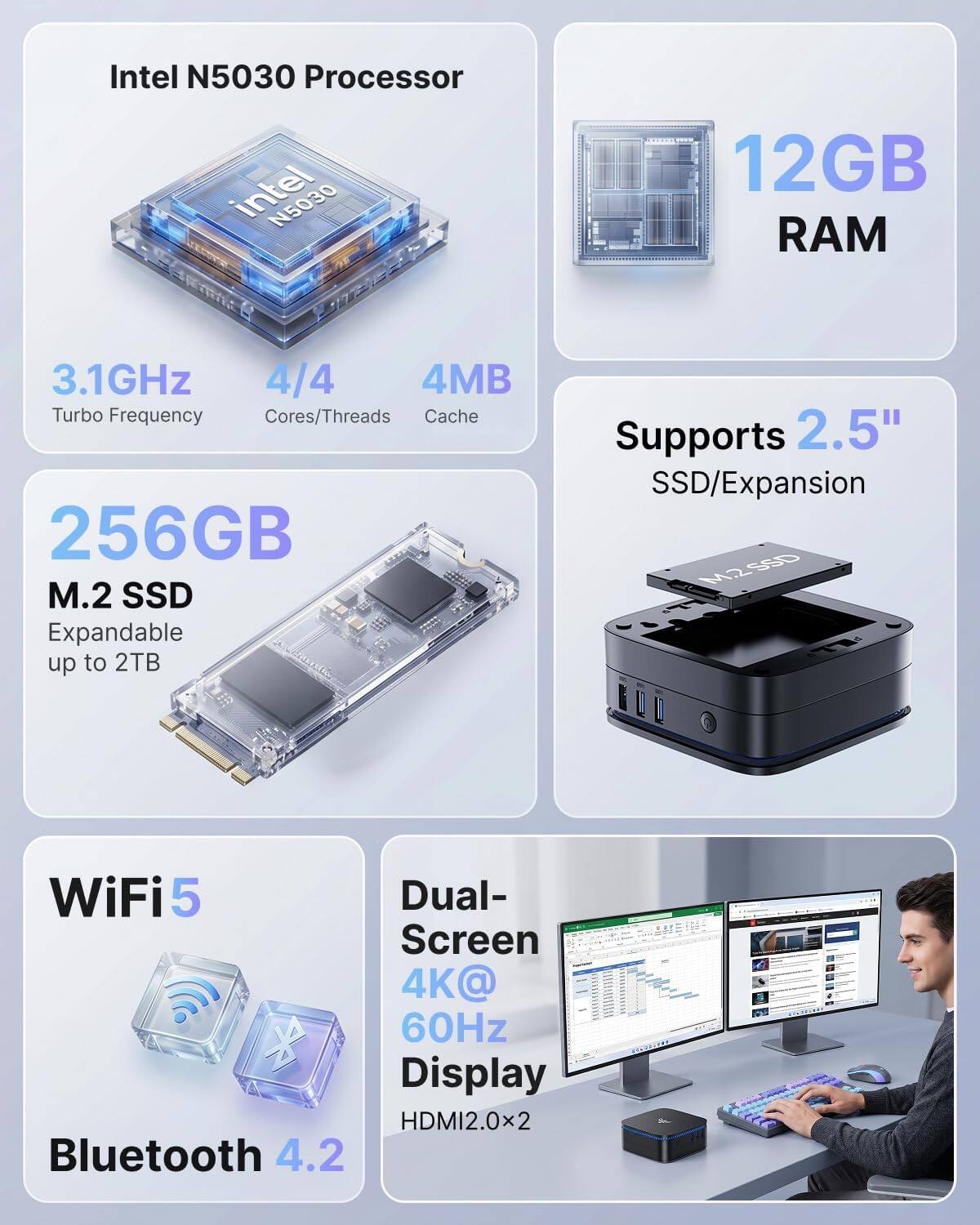 Intel N5030 Processor  
12GB RAM  
3.1GHz Turbo Frequency  
4/4 Cores/Threads  
4MB Cache  
256GB M.2 SSD (Expandable up to 2TB)  
Supports 2.5" SSD/Expansion  
WiFi 5  
Dual-Screen 4K@60Hz Display (HDMI2.0x2)  
Bluetooth 4.2