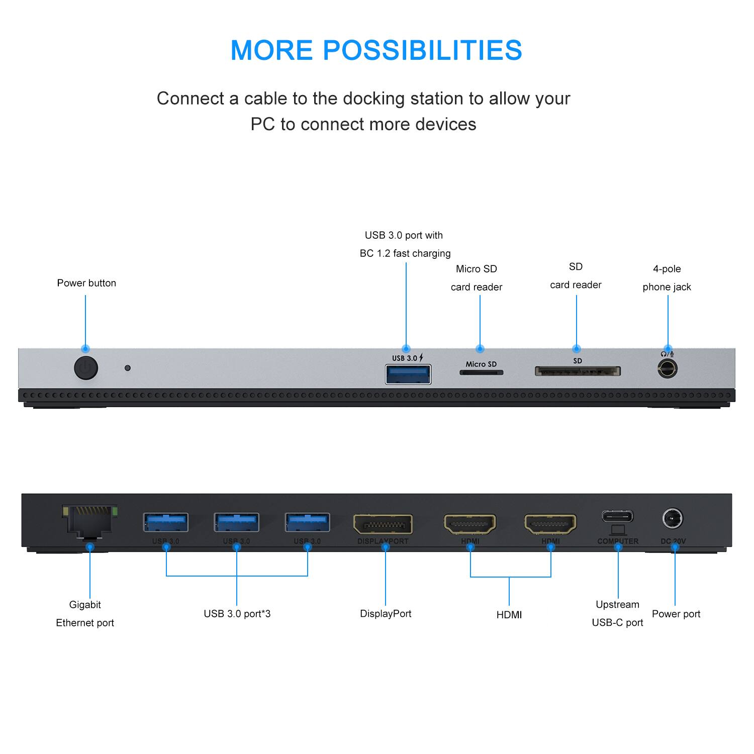 MORE POSSIBILITIES  
Connect a cable to the docking station to allow your PC to connect more devices

- Power button
- USB 3.0 port with BC 1.2 fast charging
- Micro SD card reader
- SD card reader
- 4-pole phone jack
- USB 3.0
- Micro SD
- SD
- DIA
- USB3.0
- USP.3.0
- USB.3.0
- DISPLAYPORT
- HDMI
- HDMI
- COMPUTER
- DC 20V
- Gigabit Ethernet port
- USB 3.0 port'3
- DisplayPort
- HDMI
- Upstream Power port
- USB-C port