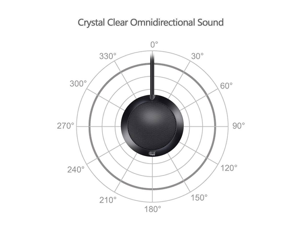 Crystal Clear Omnidirectional Sound

330° 0° 30° 300° 60° 270° 90° ADESSO 240° 120° 210° 180° 150°