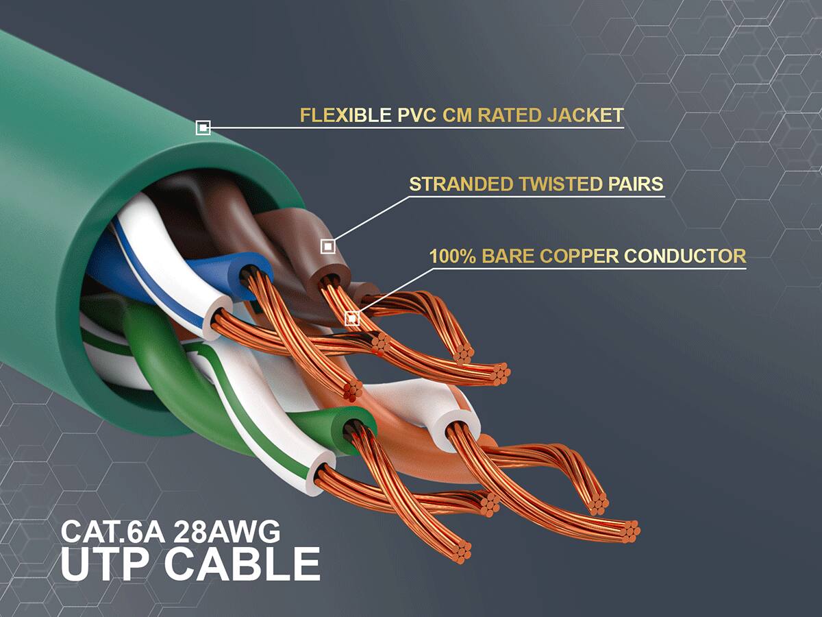 FLEXIBLE PVC CM RATED JACKET  
STRANDED TWISTED PAIRS  
100% BARE COPPER CONDUCTOR  
CAT.6A 28AWG UTP CABLE