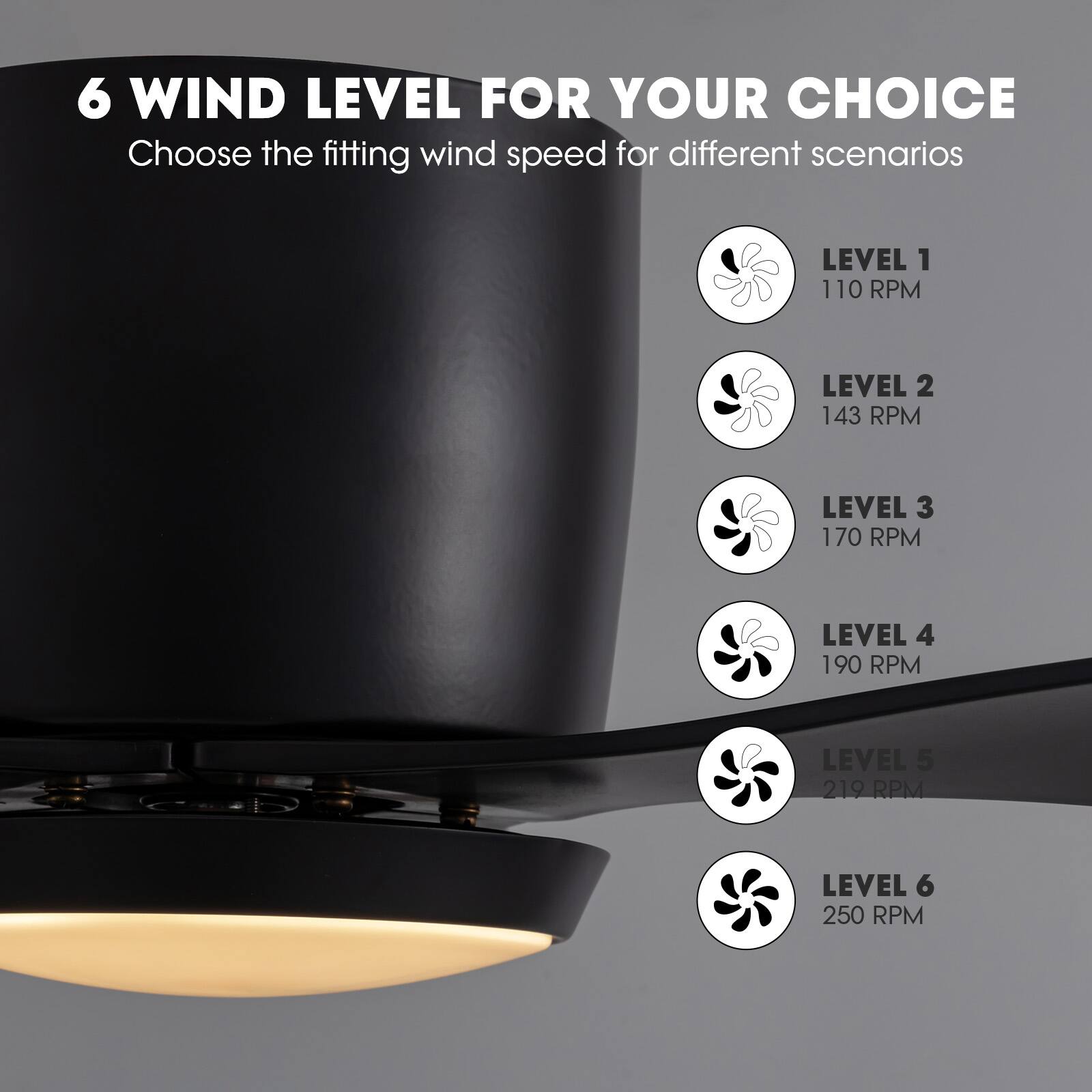 6 WIND LEVEL FOR YOUR CHOICE  
Choose the fitting wind speed for different scenarios  

LEVEL 1  
110 RPM  

LEVEL 2  
143 RPM  

LEVEL 3  
170 RPM  

LEVEL 4  
190 RPM  

LEVEL 5  
219 RPM  

LEVEL 6  
250 RPM