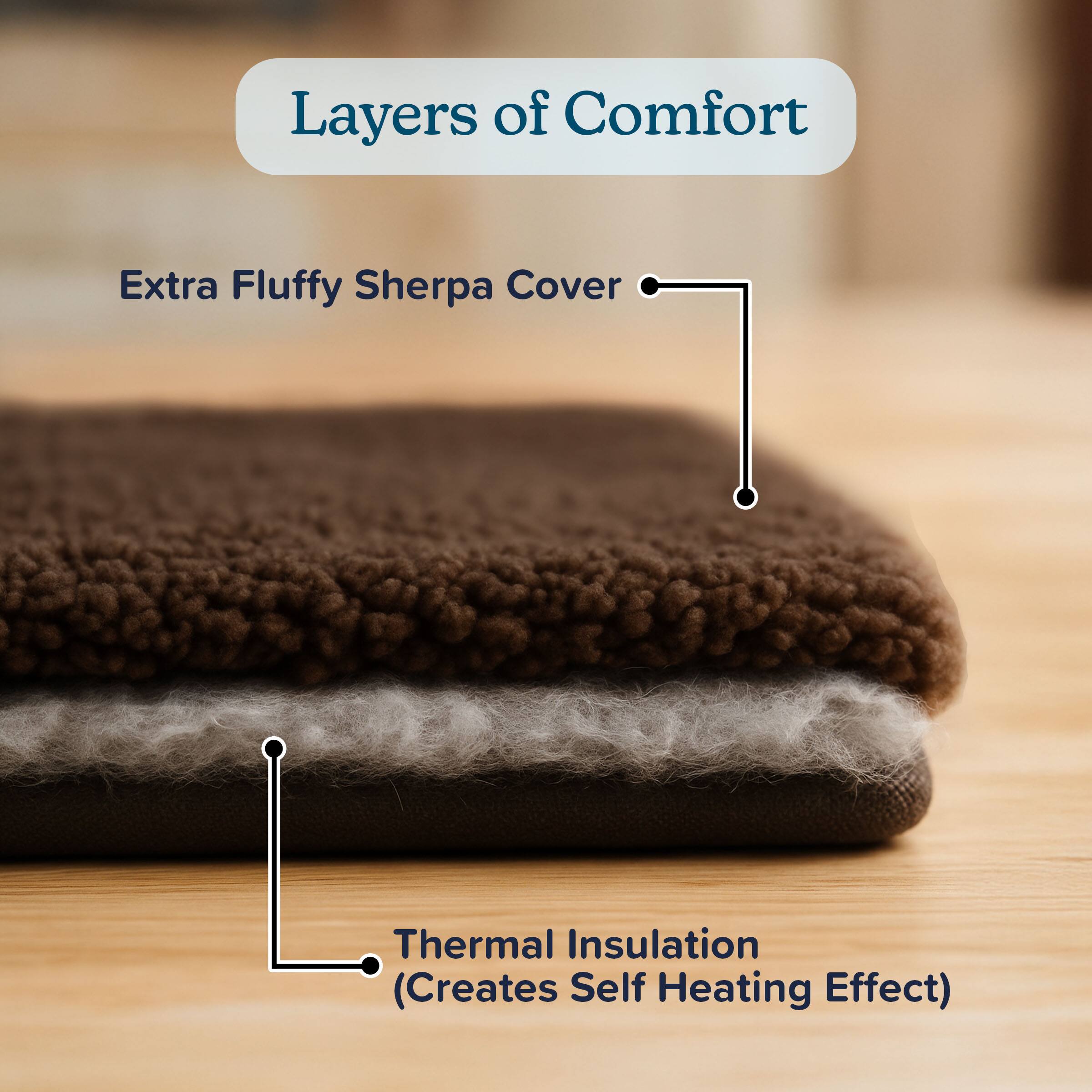 Layers of Comfort

- Extra Fluffy Sherpa Cover
- Thermal Insulation (Creates Self Heating Effect)