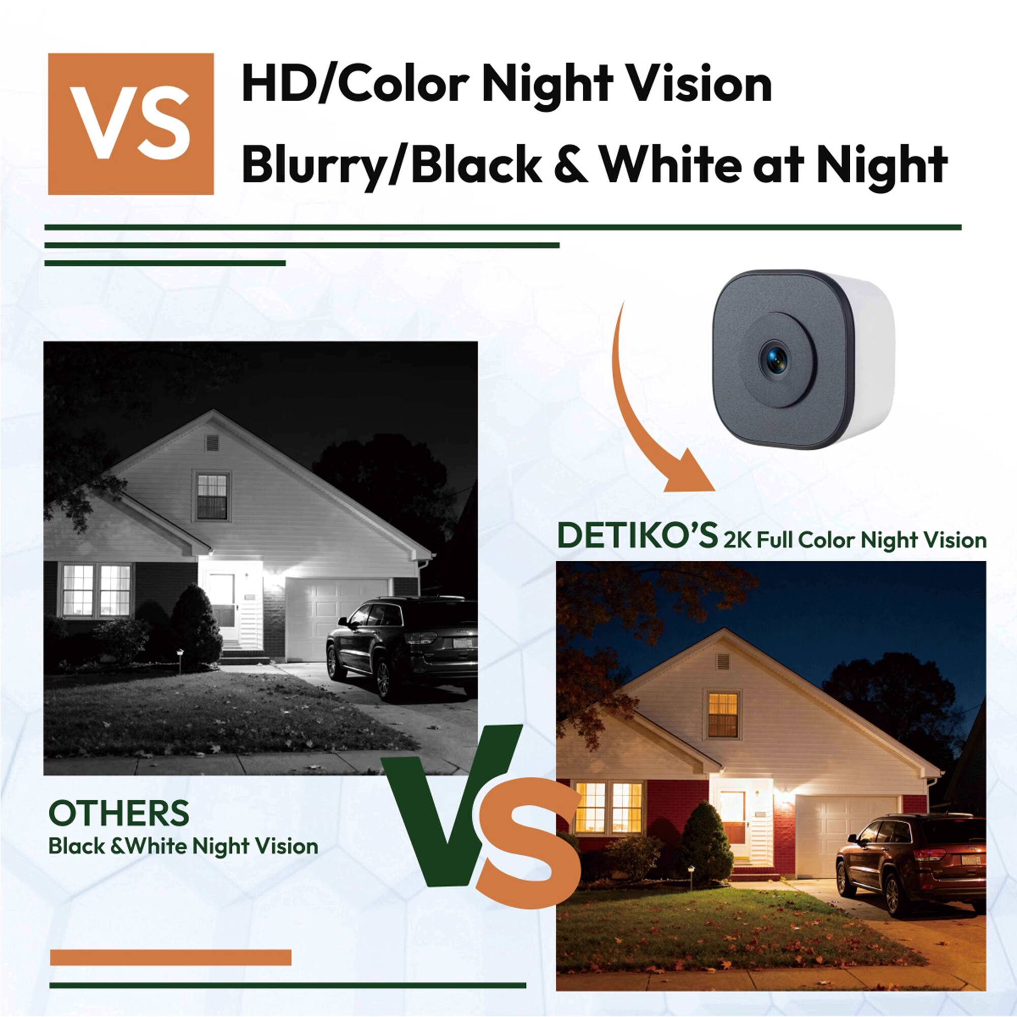 HD/Color Night Vision VS Blurry/Black & White at Night

DETIKO'S 2K Full Color Night Vision

OTHERS Black & White Night Vision